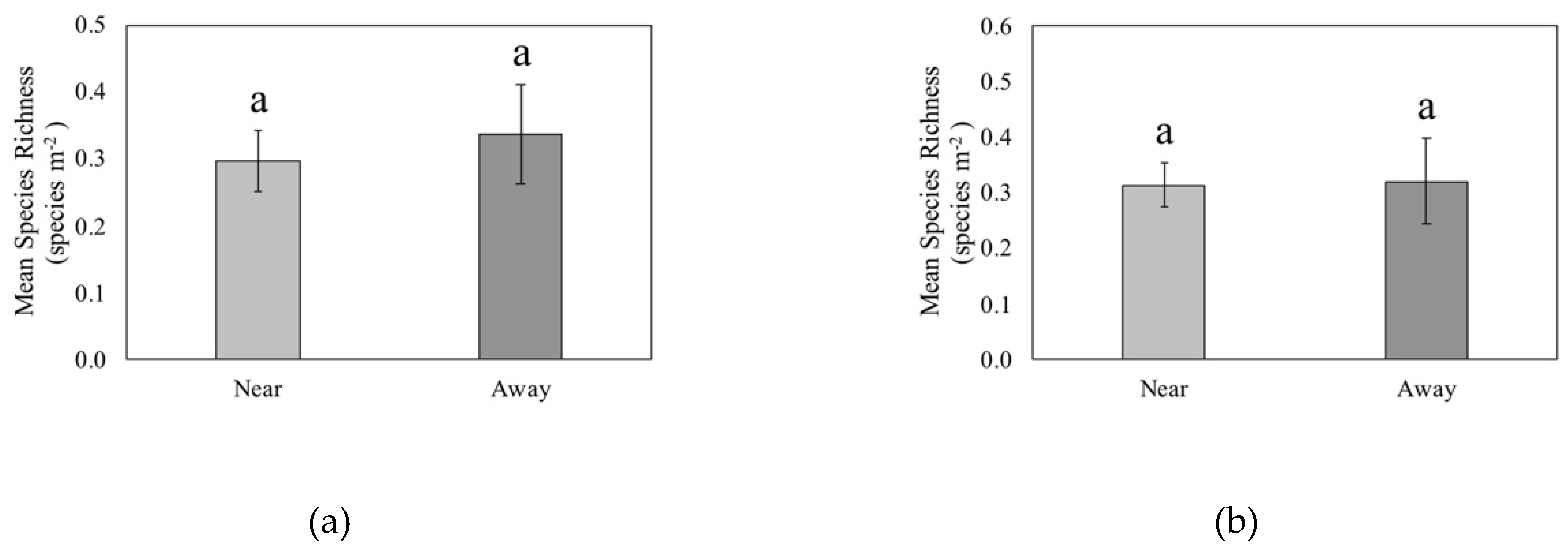 Forests 11 00588 g004 Forests 11 00588 g004