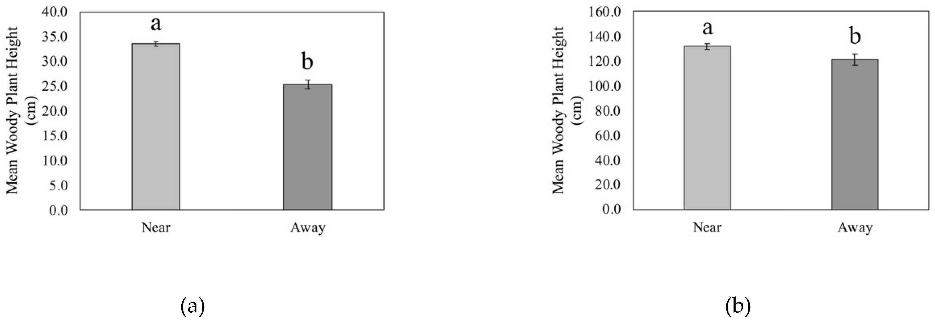 Forests 11 00588 g005 Forests 11 00588 g005