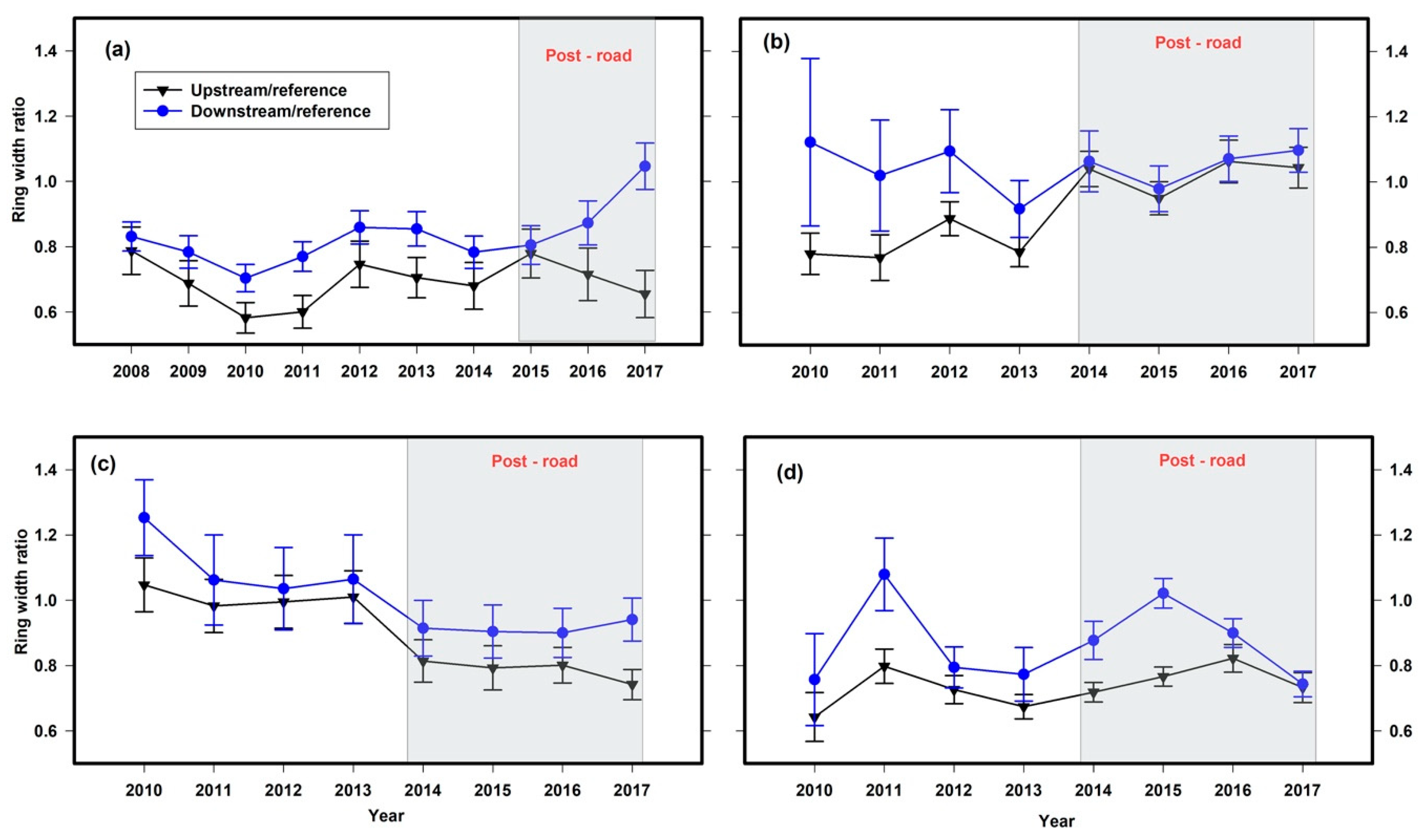 Forests 11 00594 g002 Forests 11 00594 g002