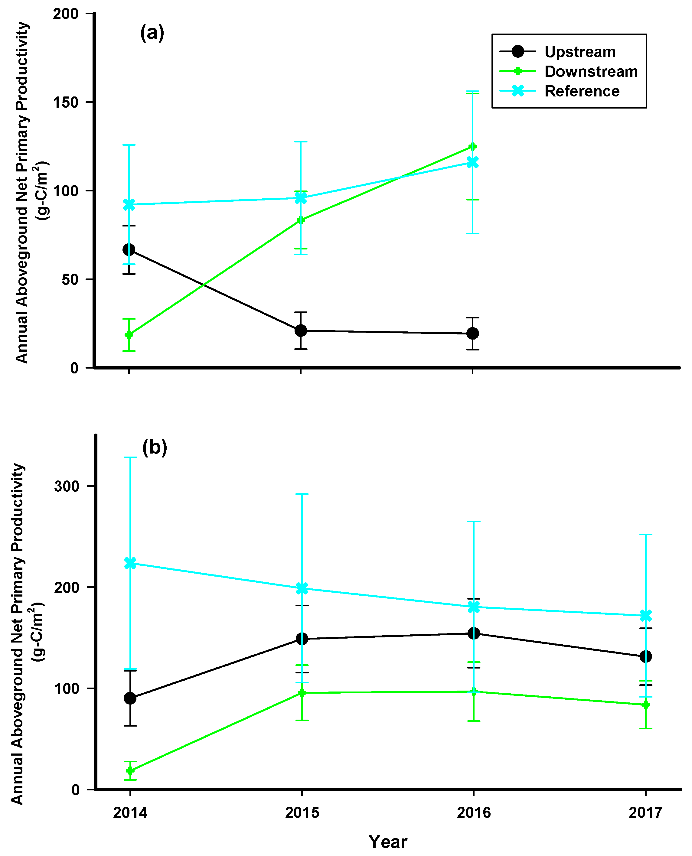 Forests 11 00594 g003 Forests 11 00594 g003