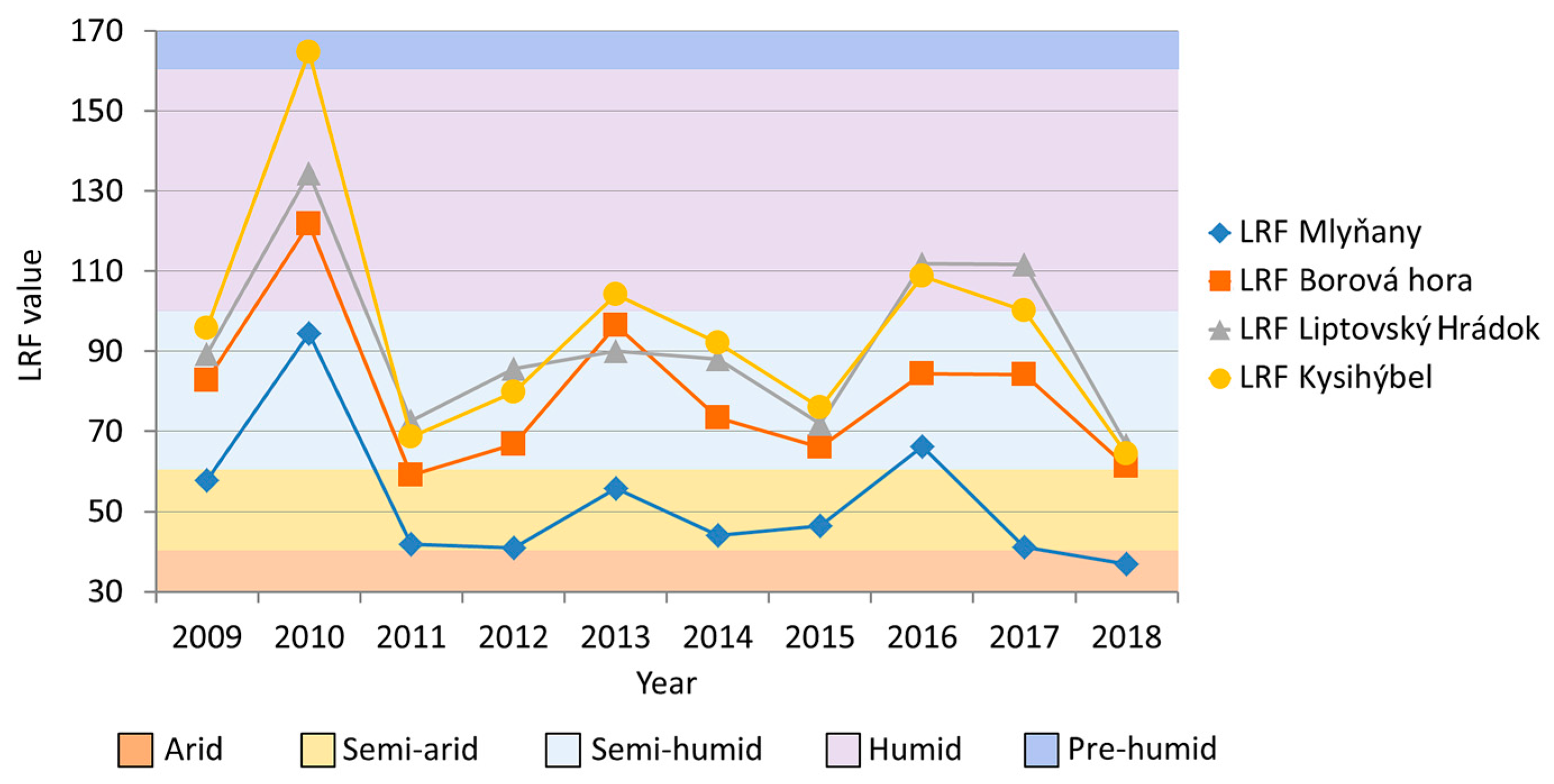 Forests 11 00596 g002 Forests 11 00596 g002
