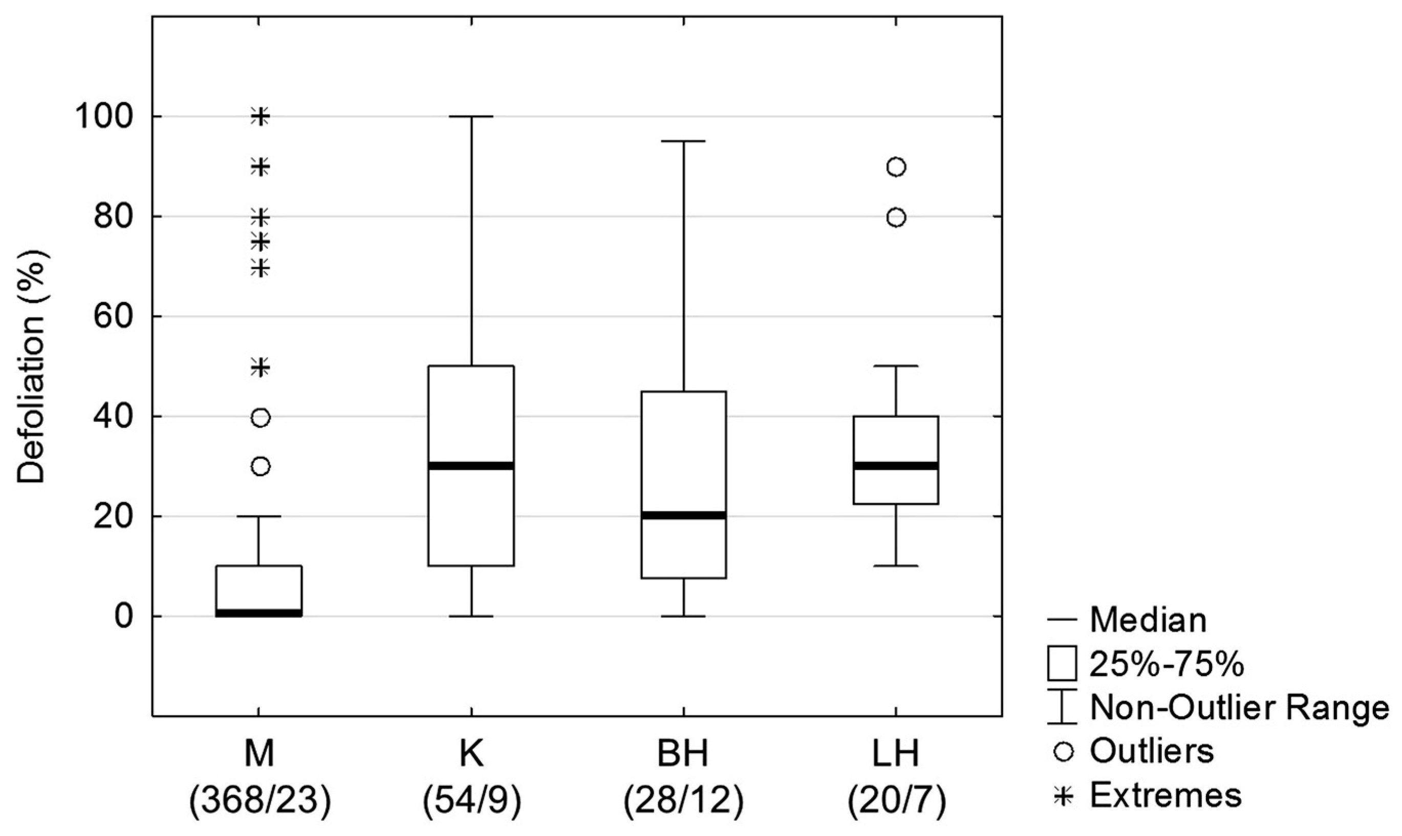 Forests 11 00596 g003 Forests 11 00596 g003