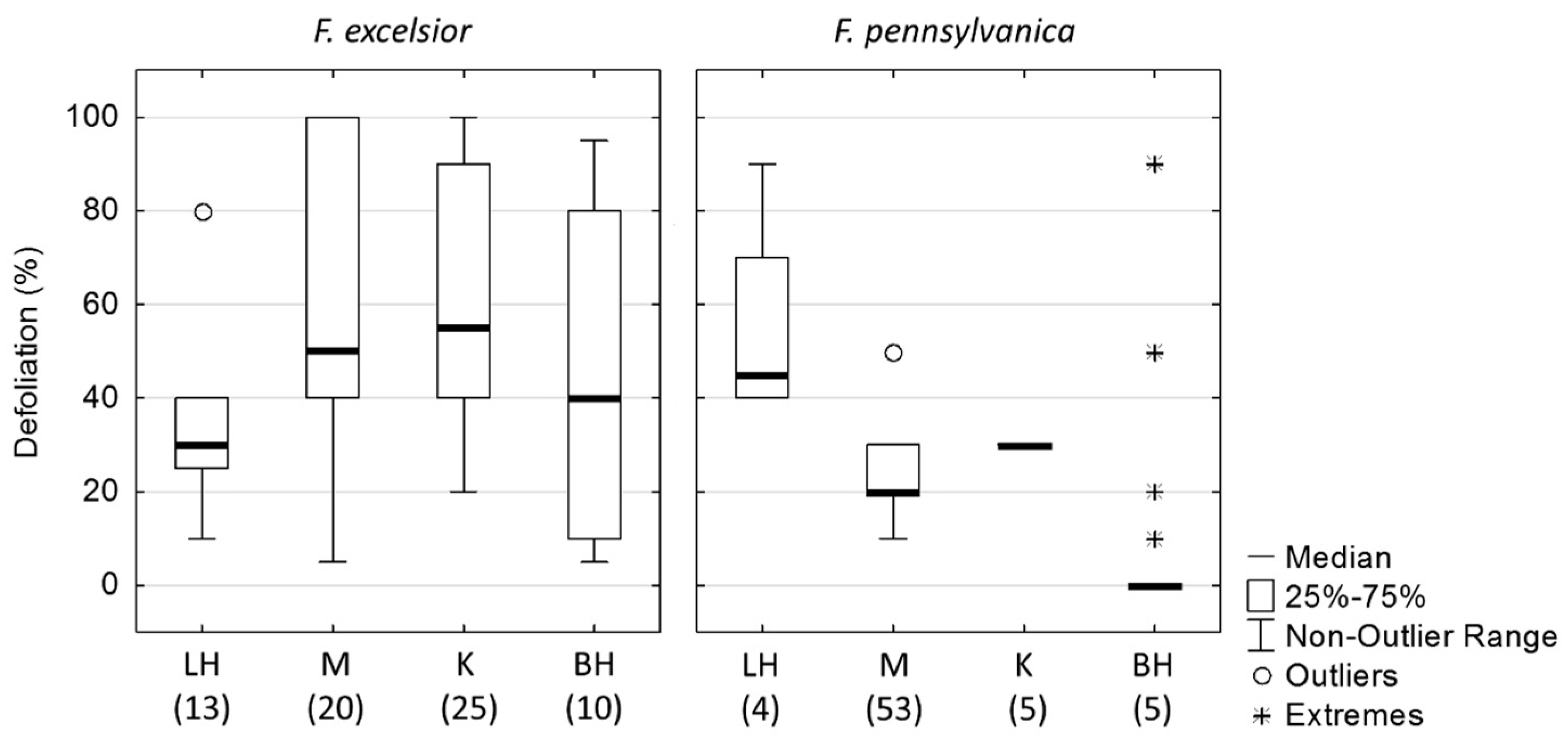 Forests 11 00596 g005 Forests 11 00596 g005