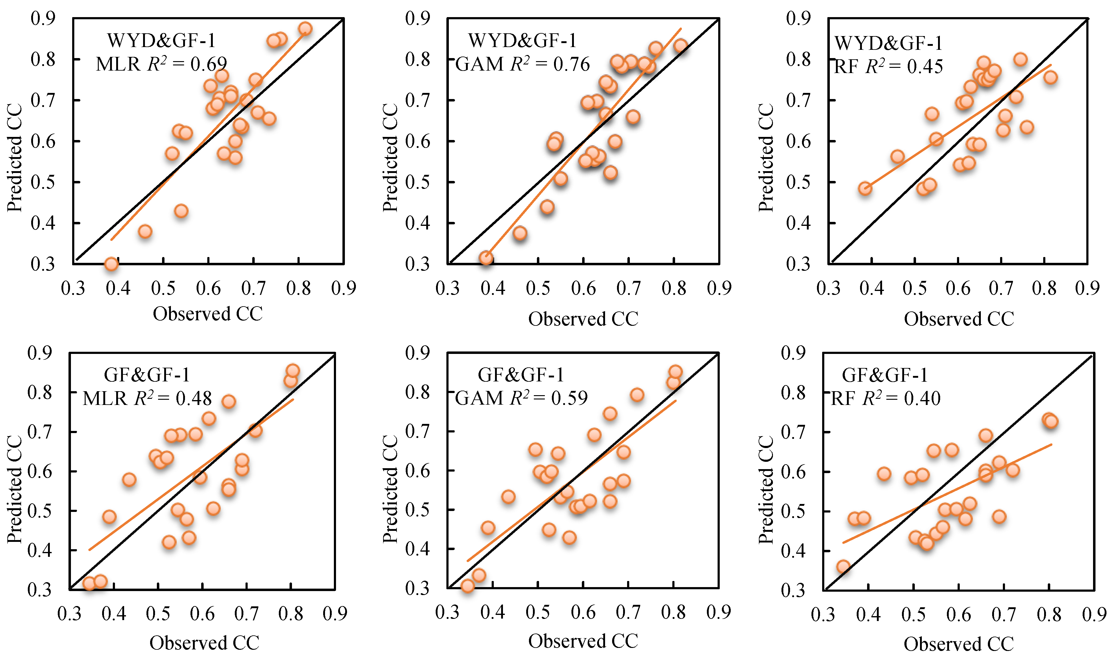 Forests 11 00597 g002
