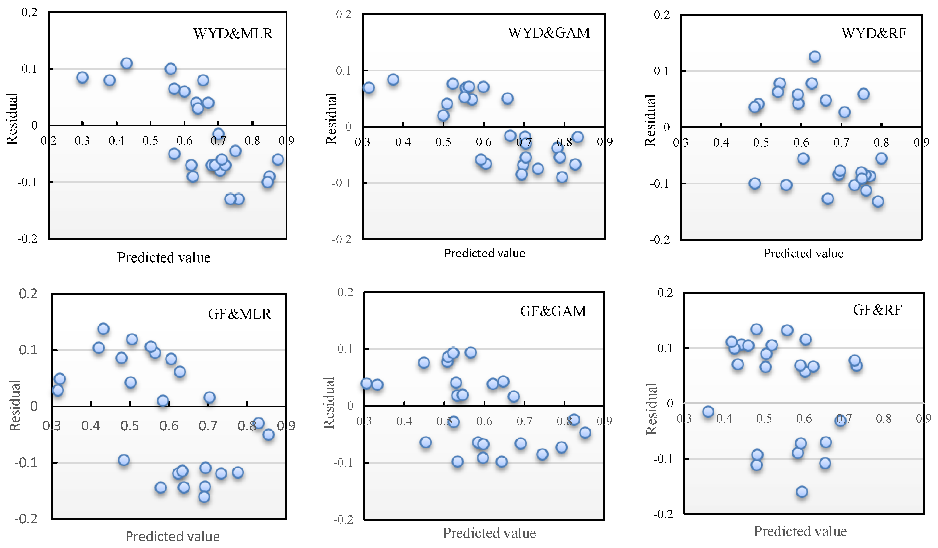 Forests 11 00597 g004