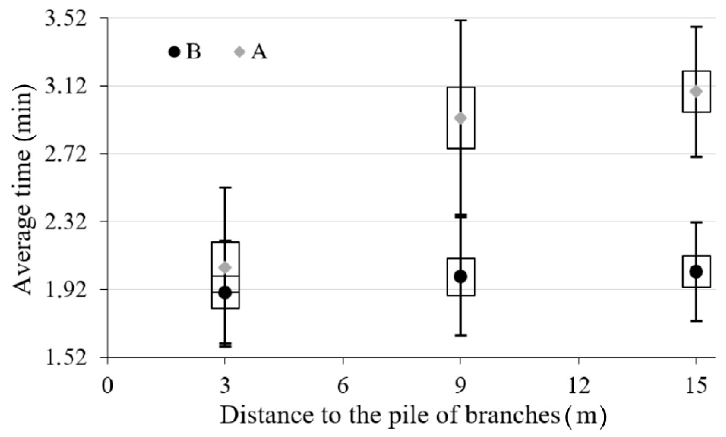 Forests 11 00598 g009
