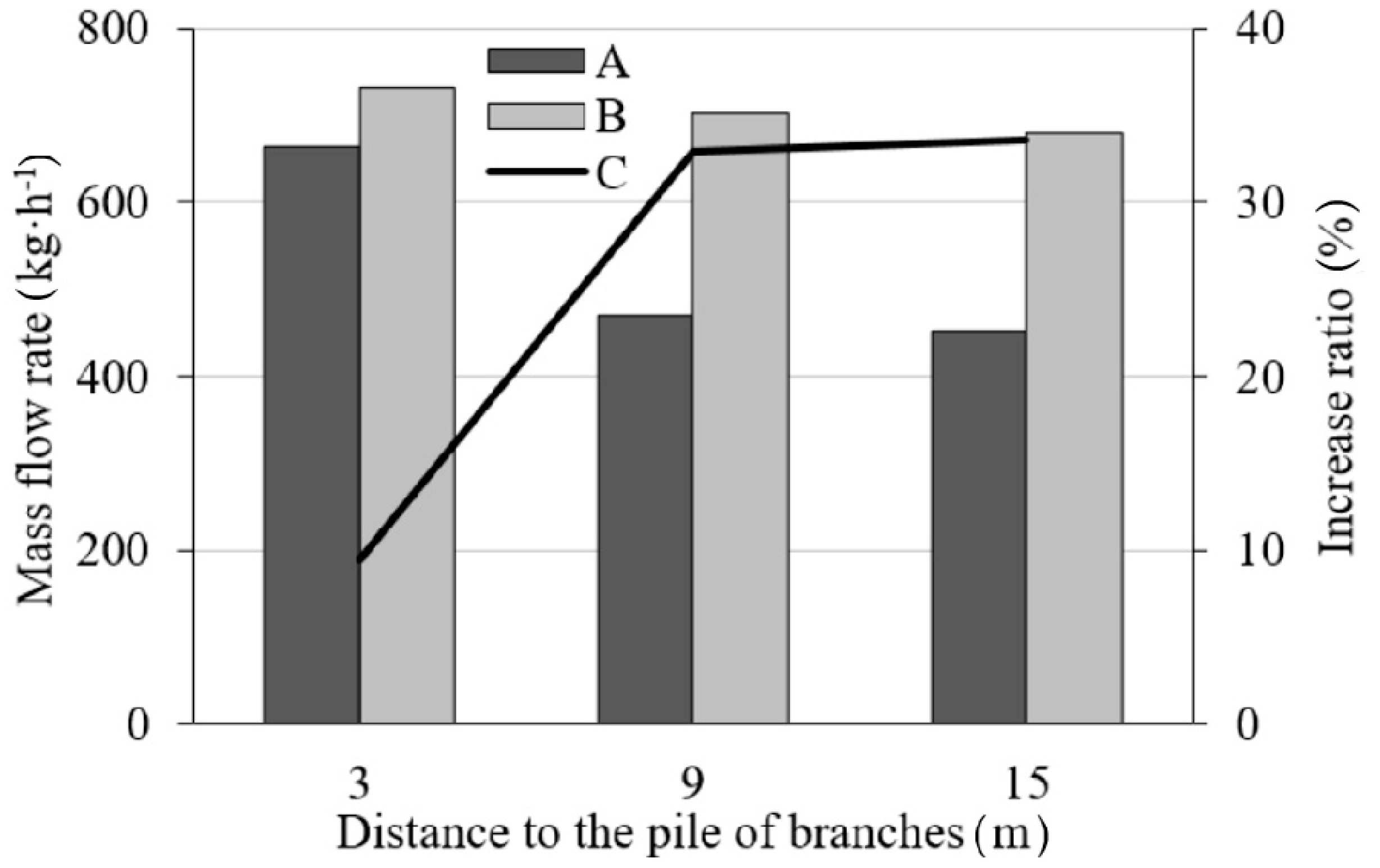 Forests 11 00598 g010