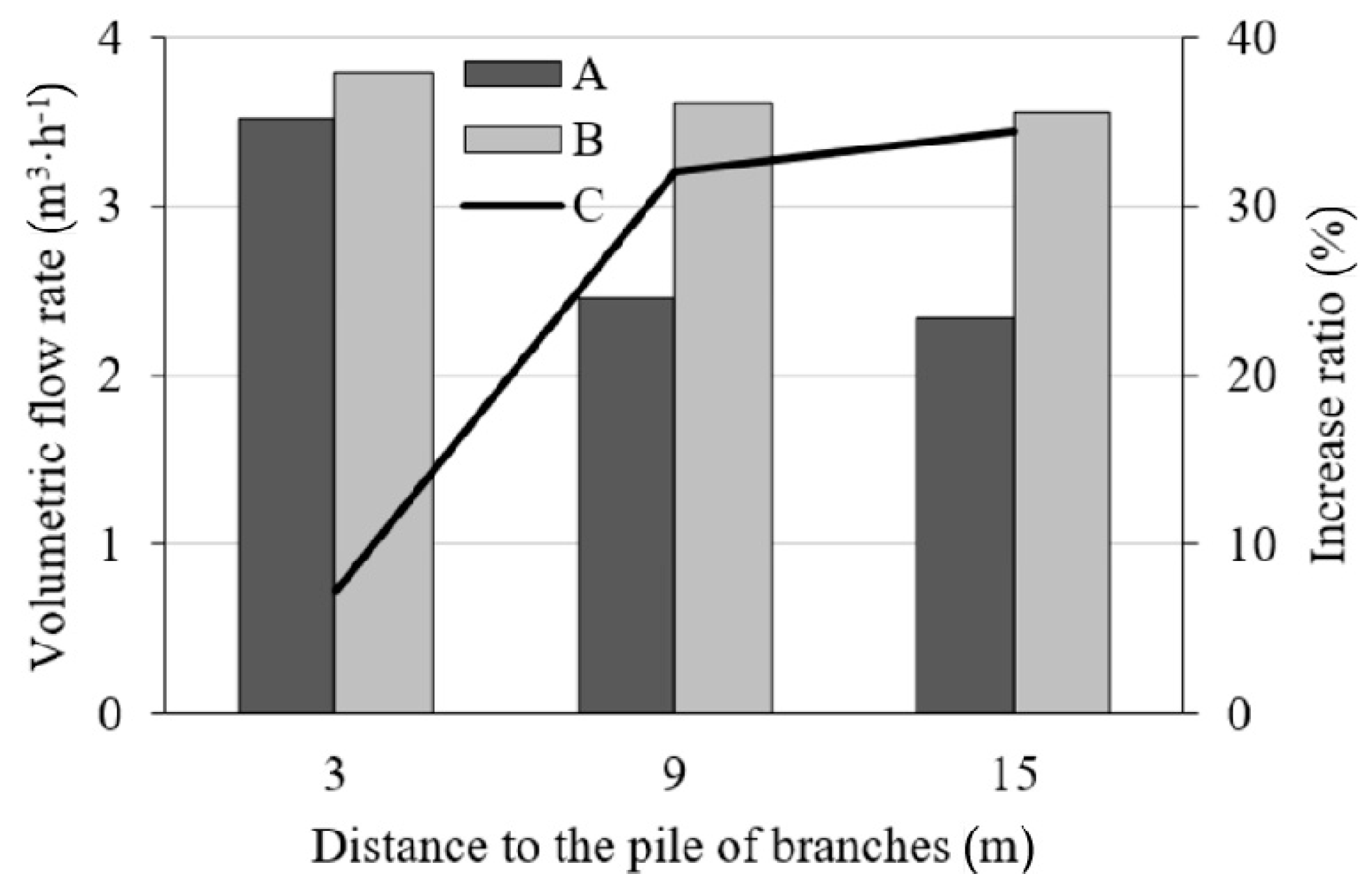 Forests 11 00598 g011