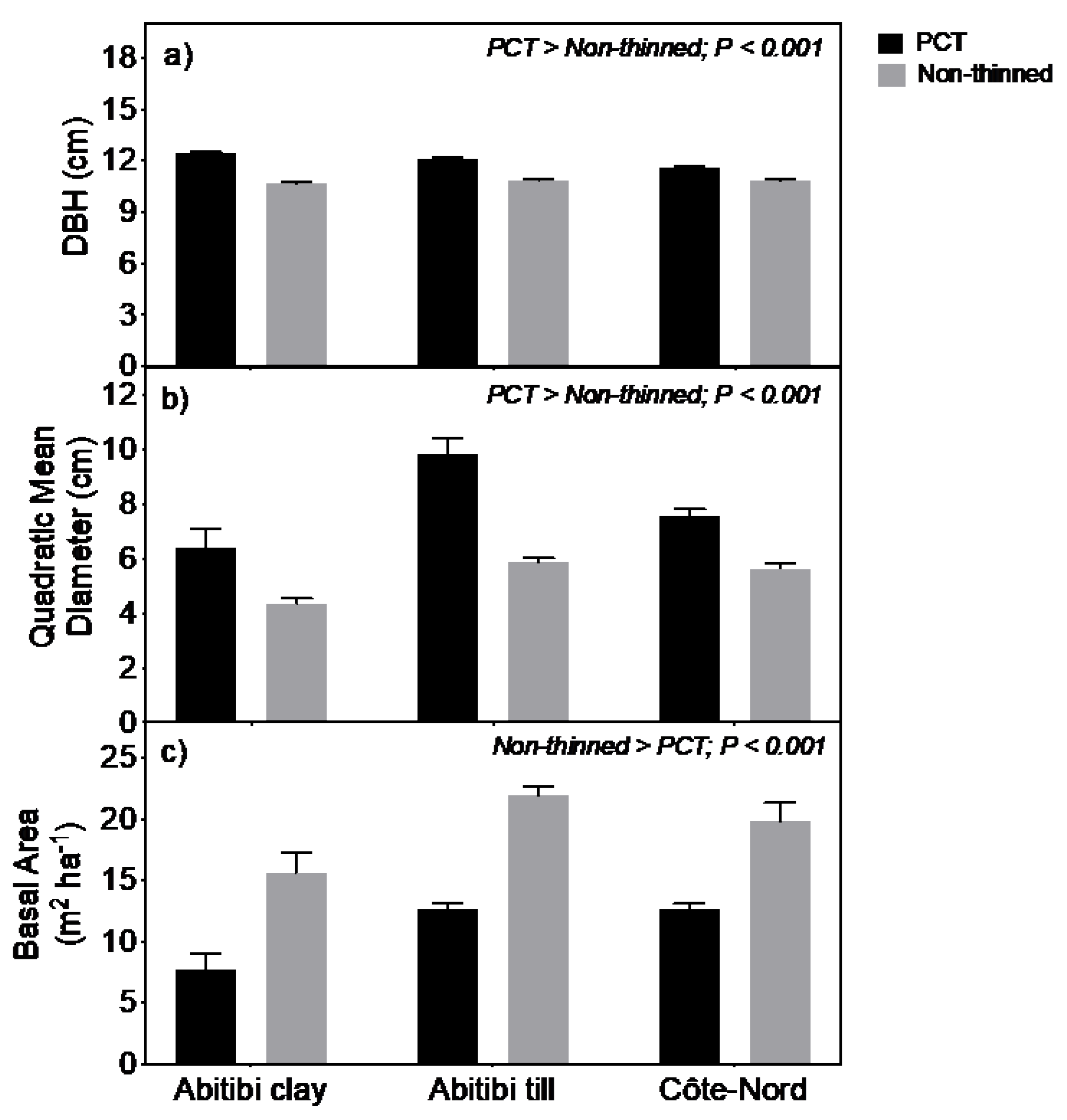 Forests 11 00599 g001