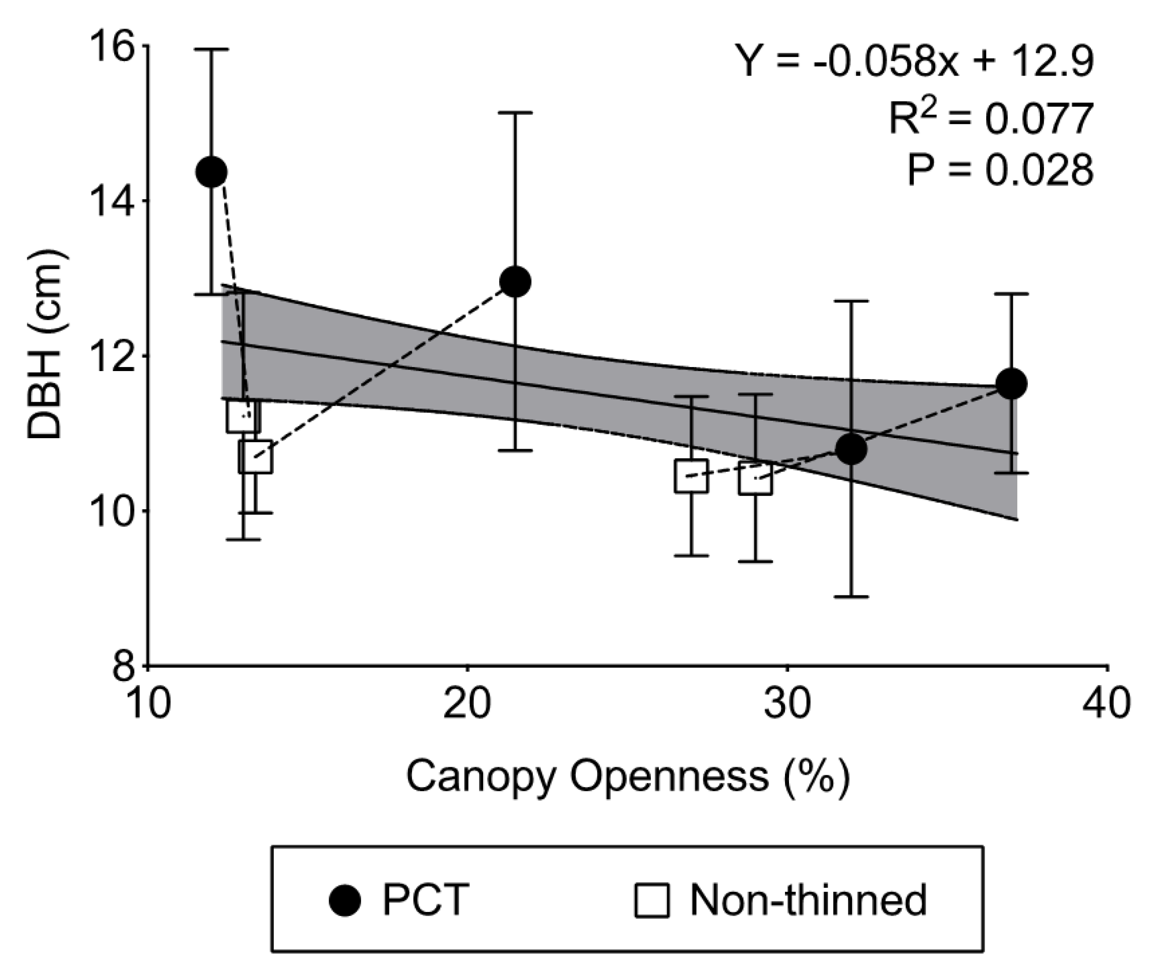 Forests 11 00599 g002