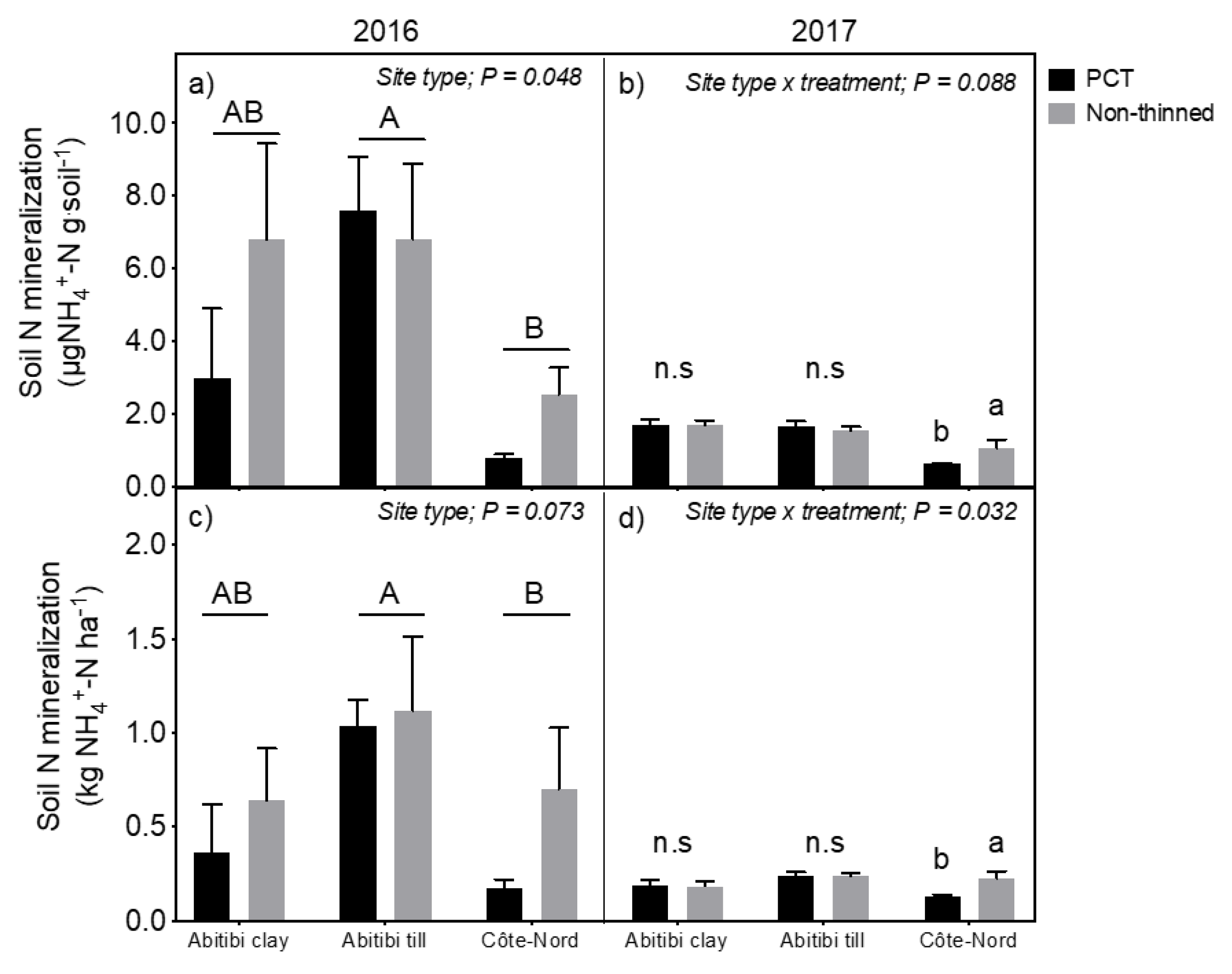 Forests 11 00599 g003