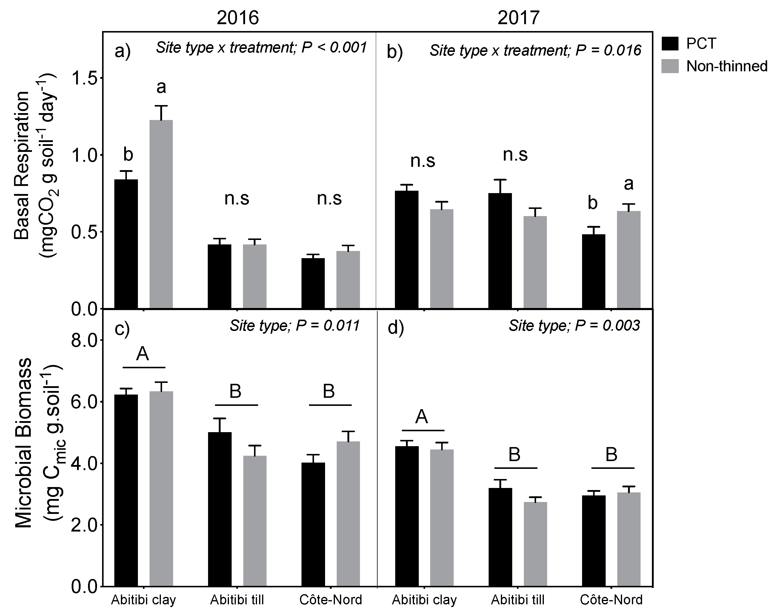 Forests 11 00599 g004
