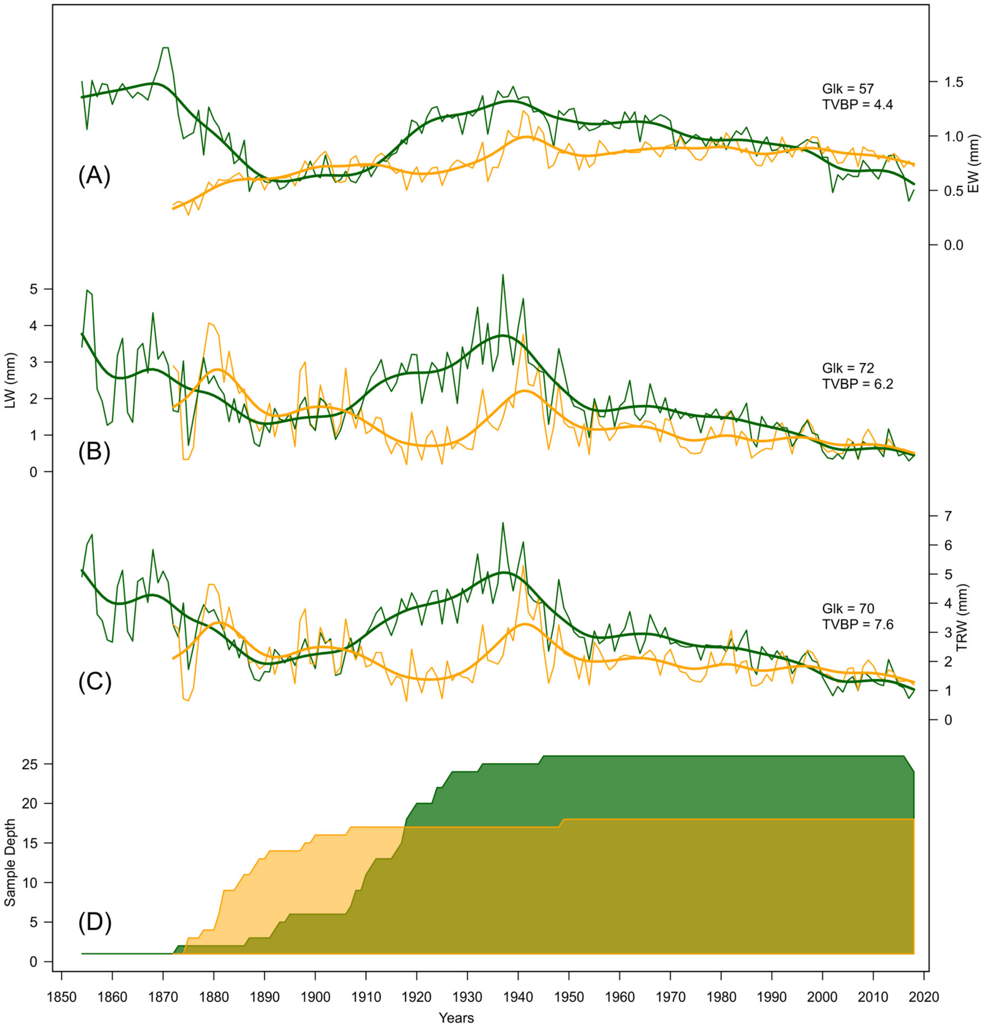 Forests 11 00600 g002 Forests 11 00600 g002