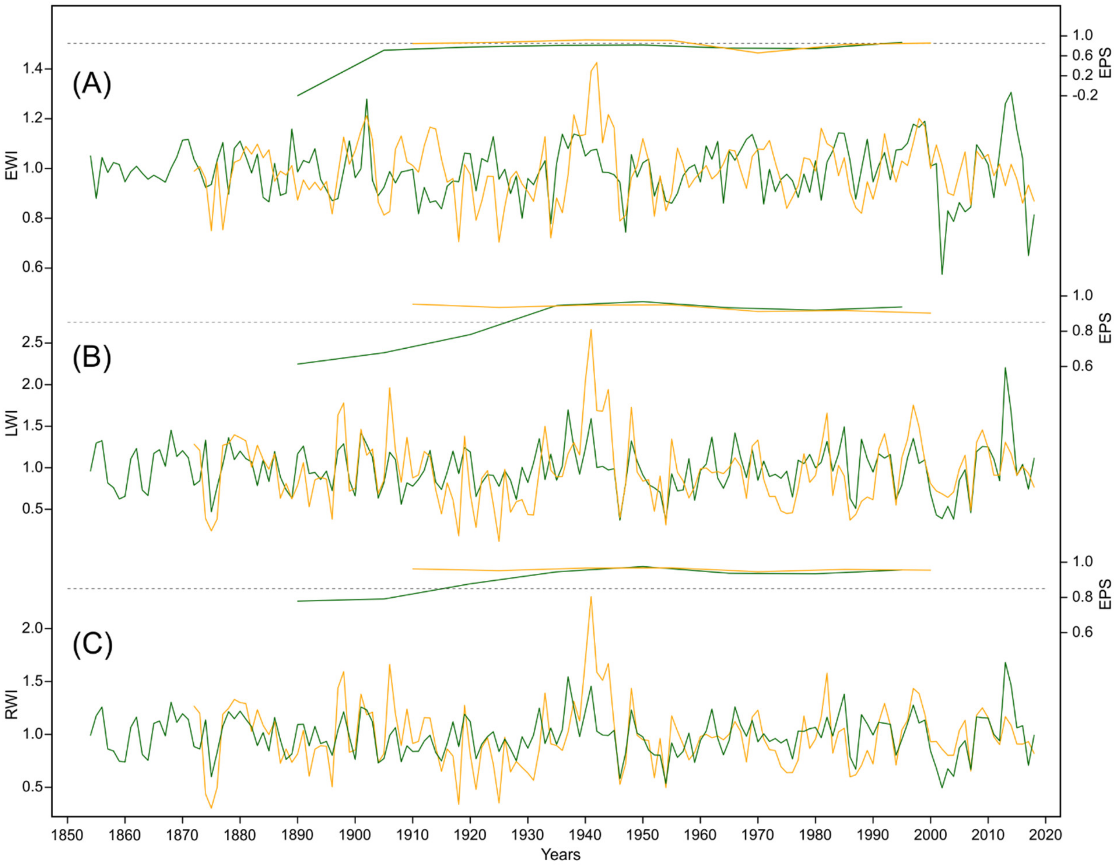 Forests 11 00600 g003 Forests 11 00600 g003