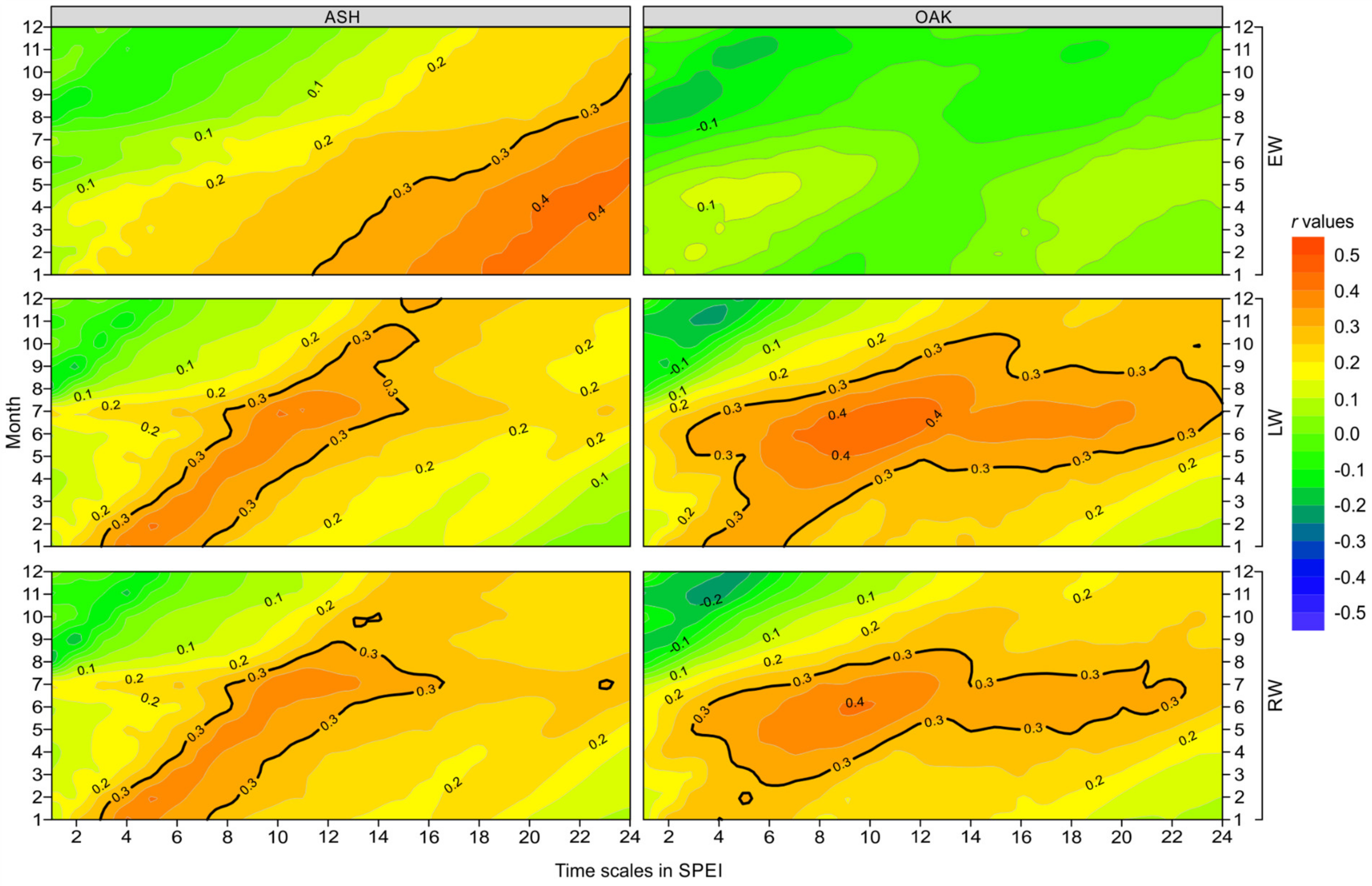 Forests 11 00600 g005 Forests 11 00600 g005