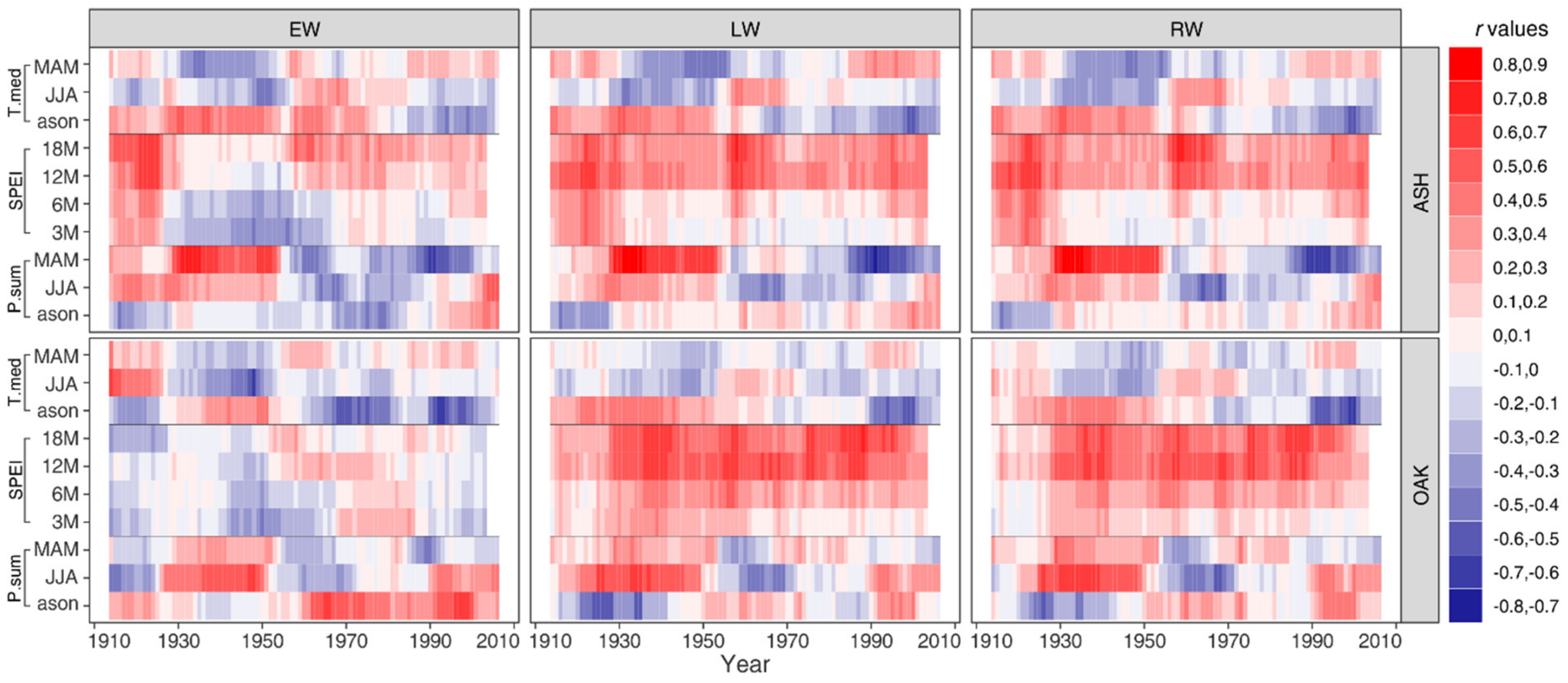 Forests 11 00600 g006 Forests 11 00600 g006