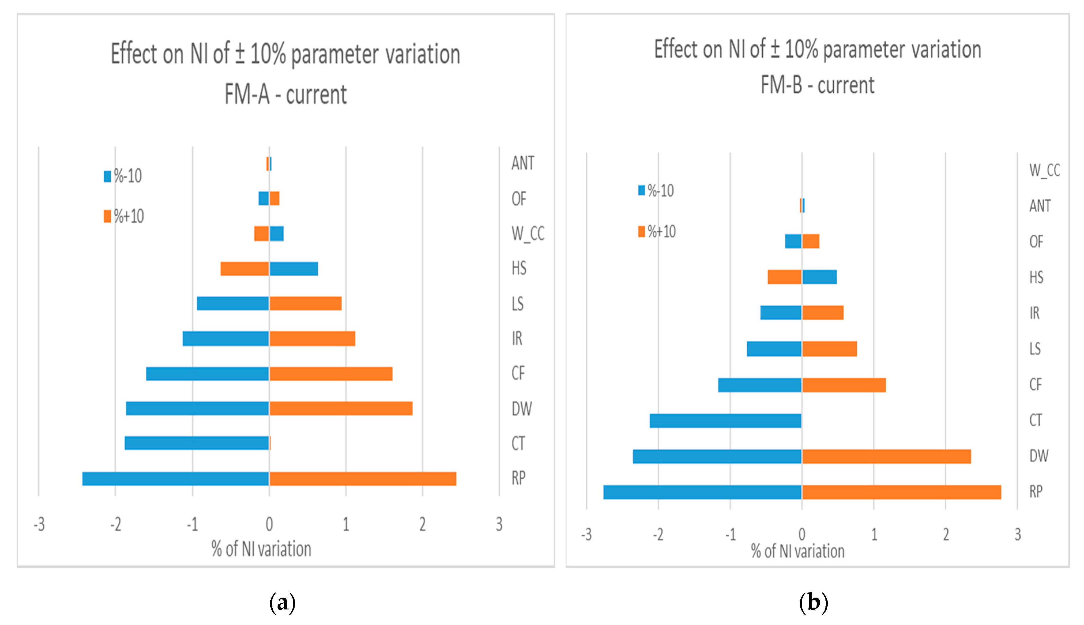Forests 11 00601 g003 Forests 11 00601 g003