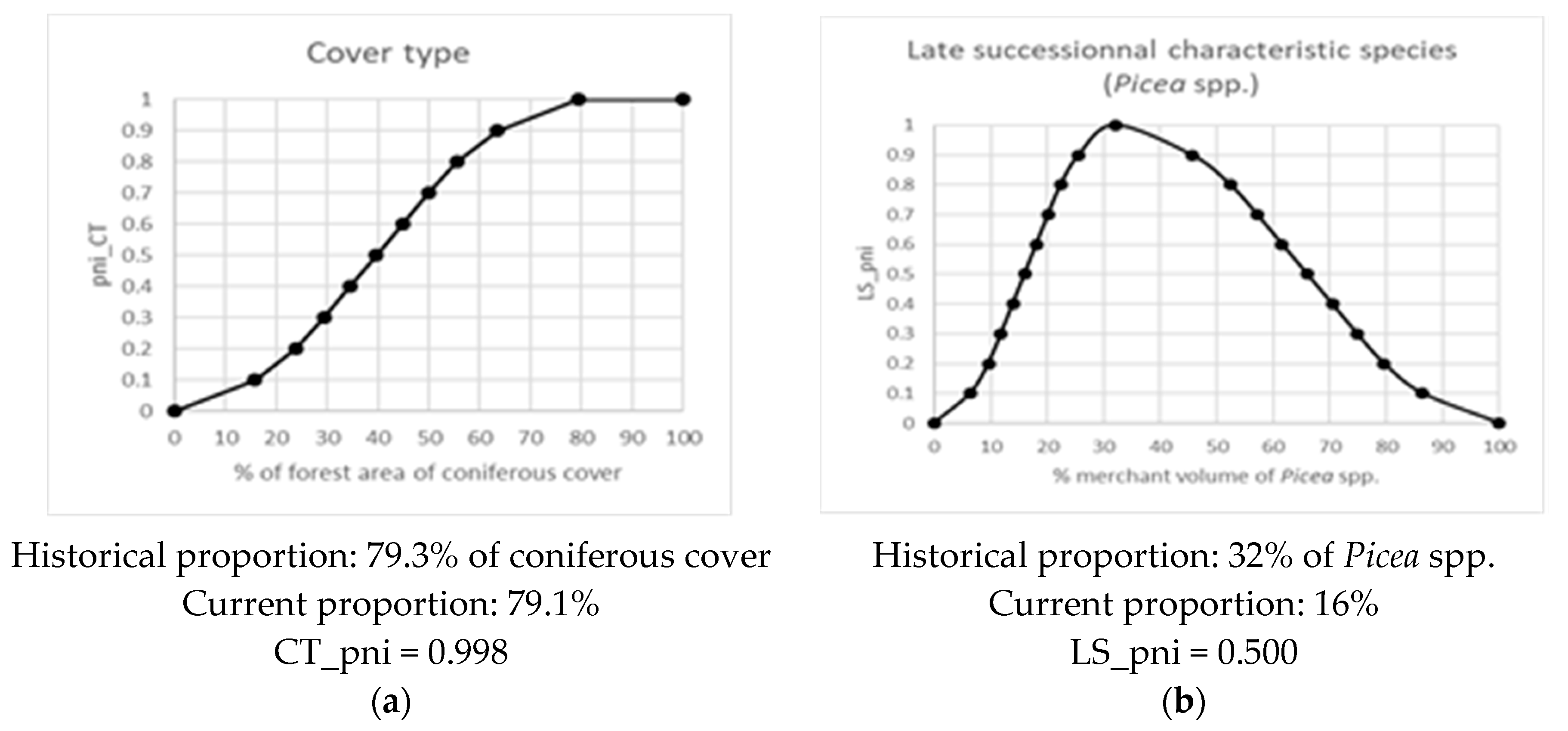 Forests 11 00601 g0a2a Forests 11 00601 g0a2a