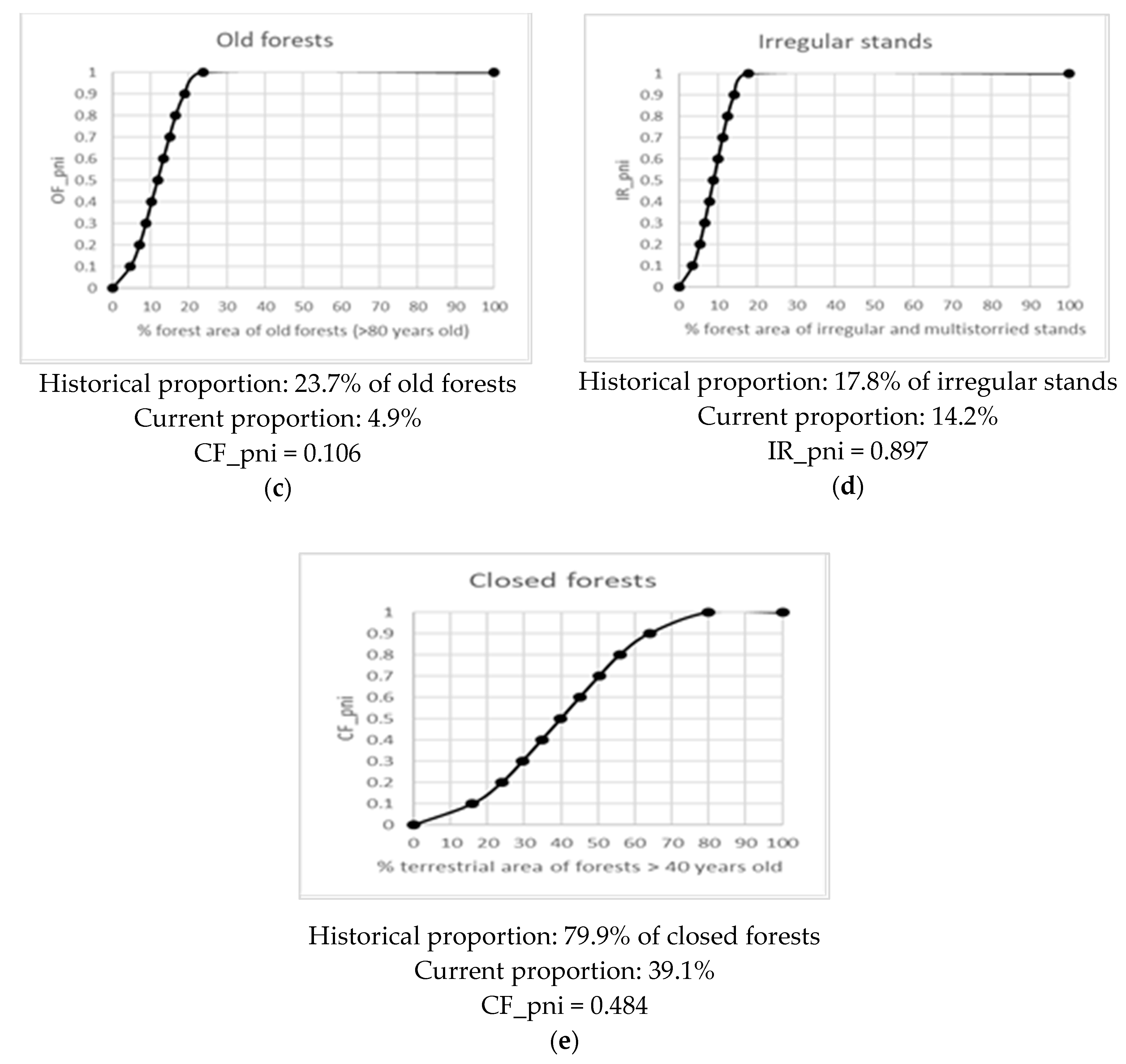 Forests 11 00601 g0a2b Forests 11 00601 g0a2b