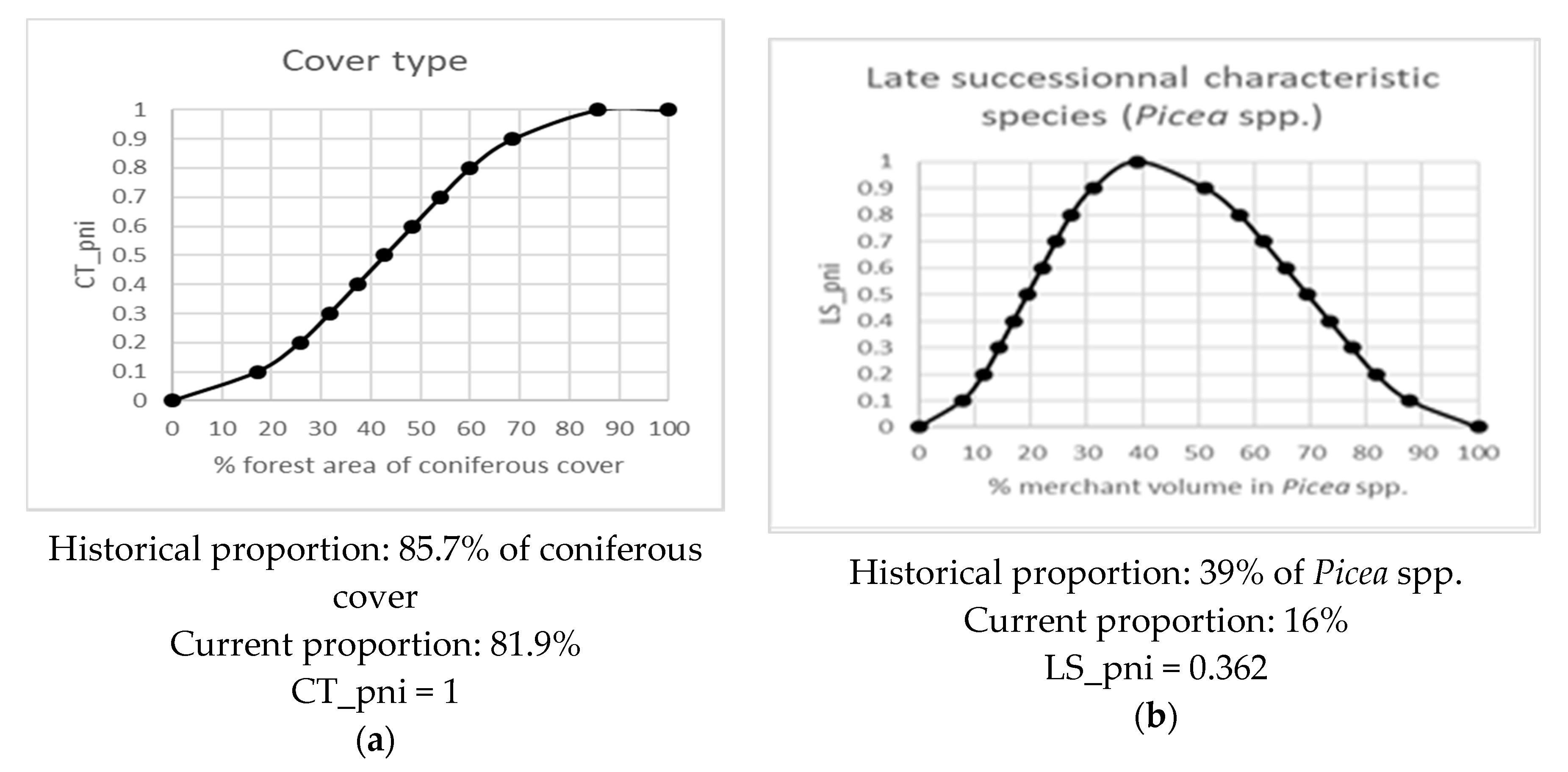 Forests 11 00601 g0a3a Forests 11 00601 g0a3a