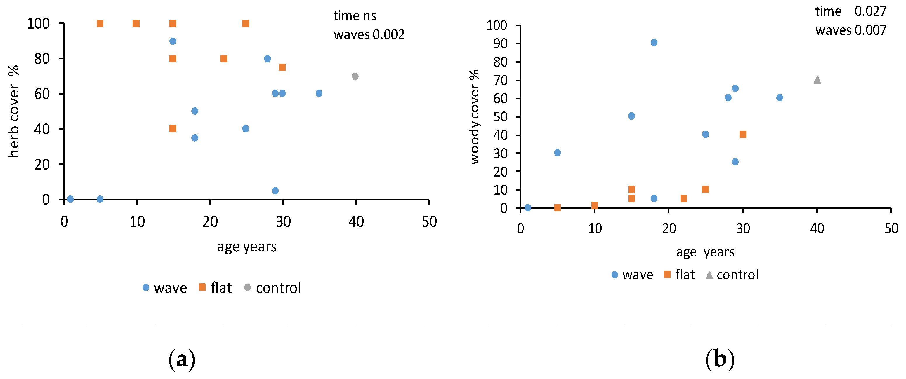 Forests 11 00602 g002 Forests 11 00602 g002
