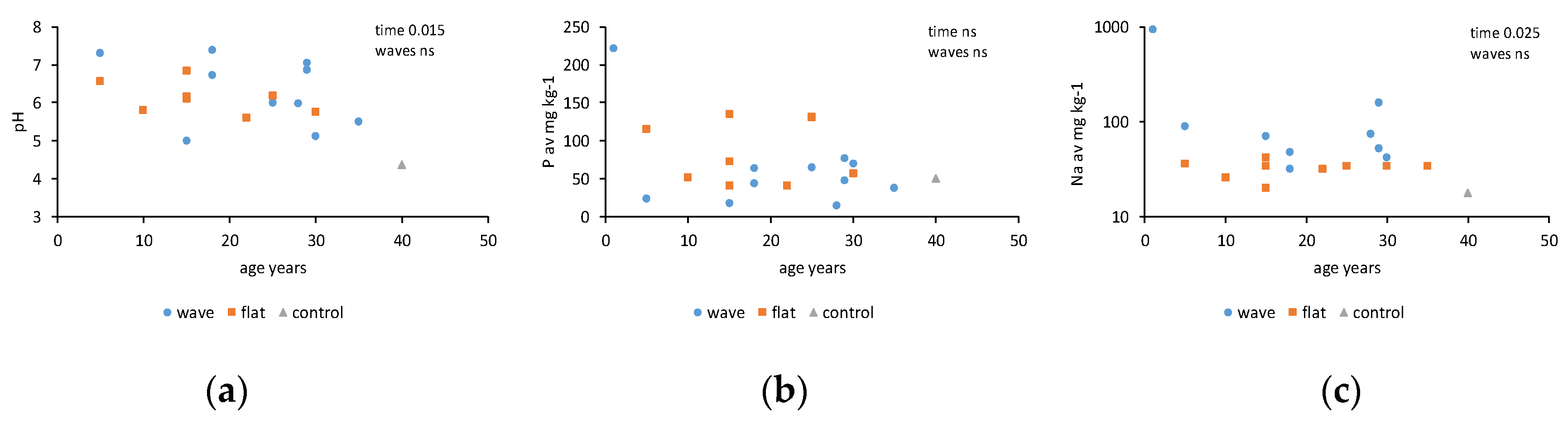 Forests 11 00602 g004 Forests 11 00602 g004