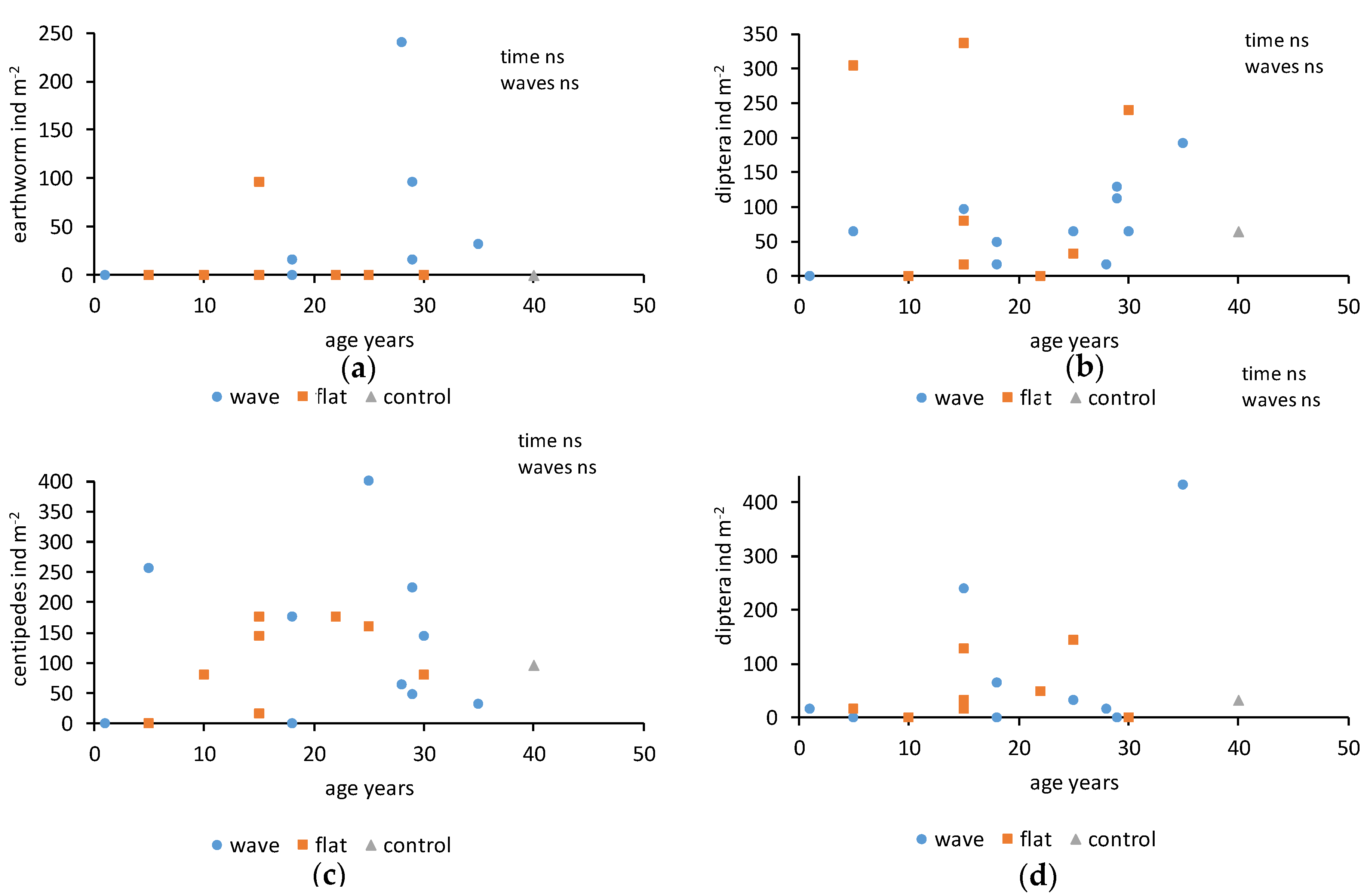 Forests 11 00602 g005 Forests 11 00602 g005