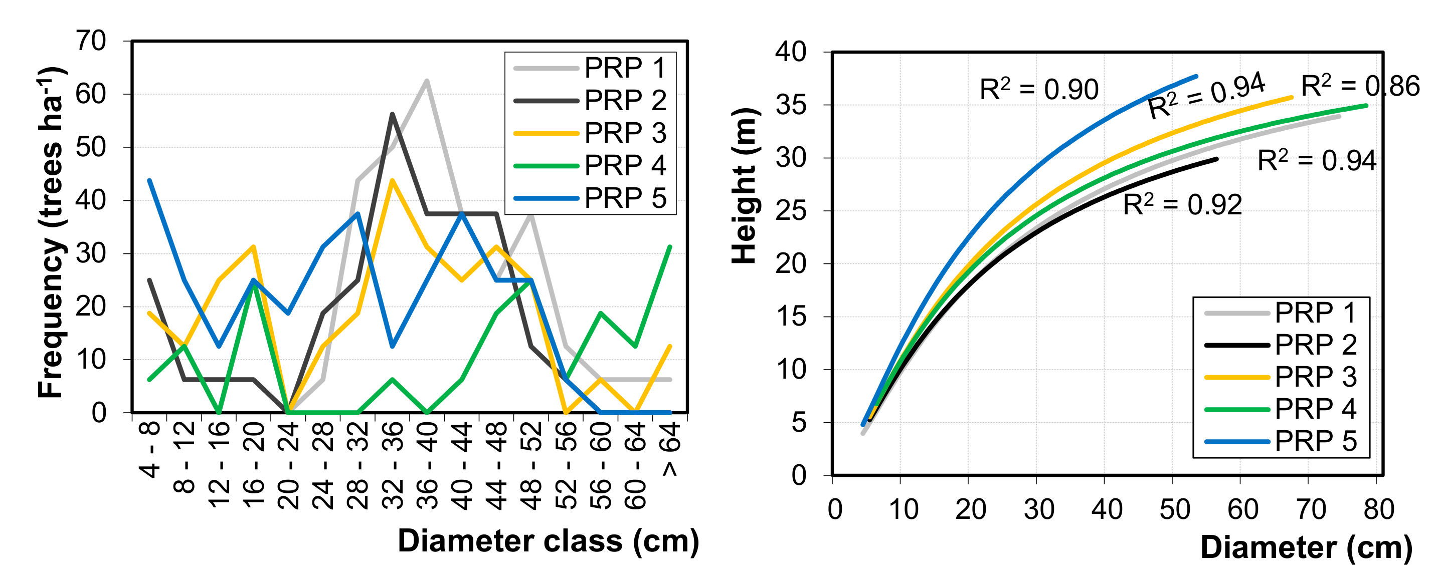 Forests 11 00603 g003