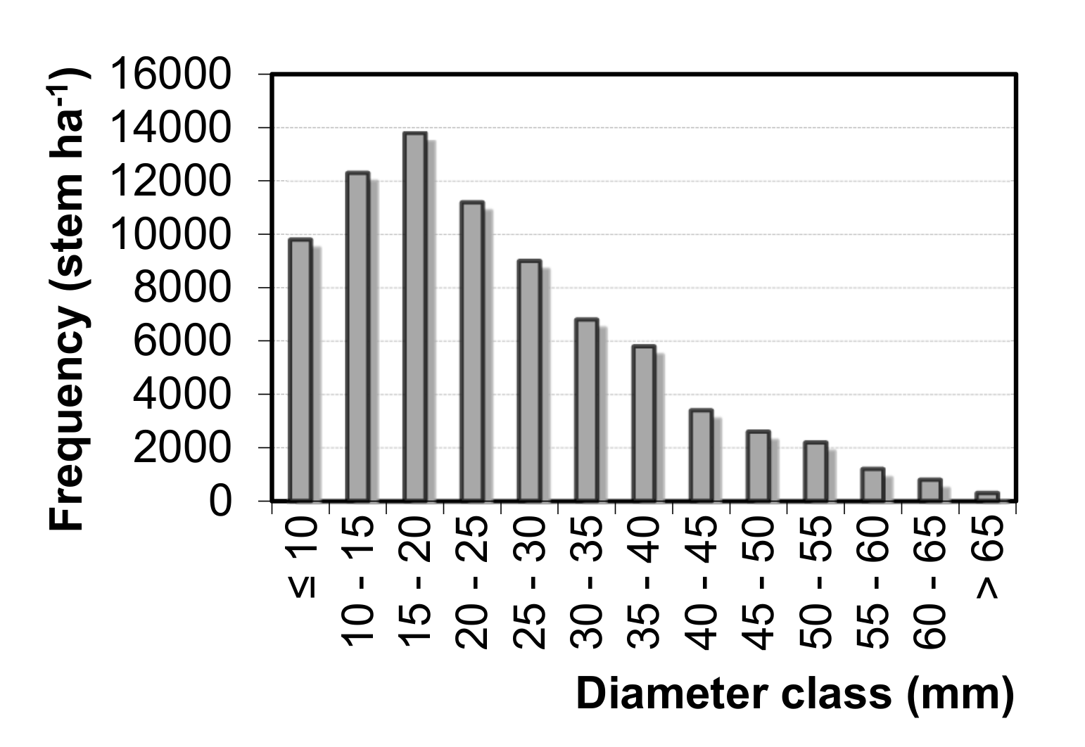 Forests 11 00603 g004