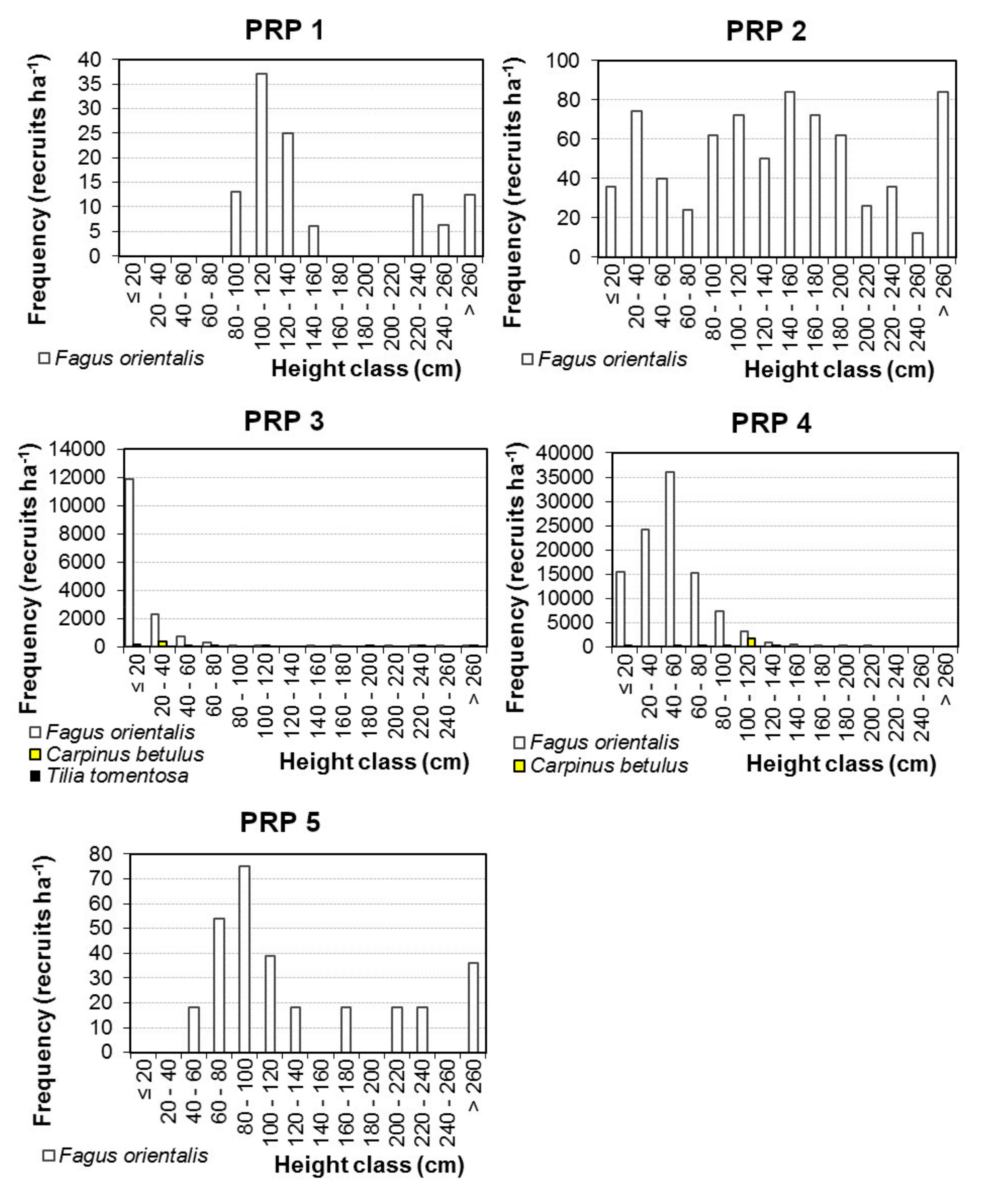 Forests 11 00603 g005