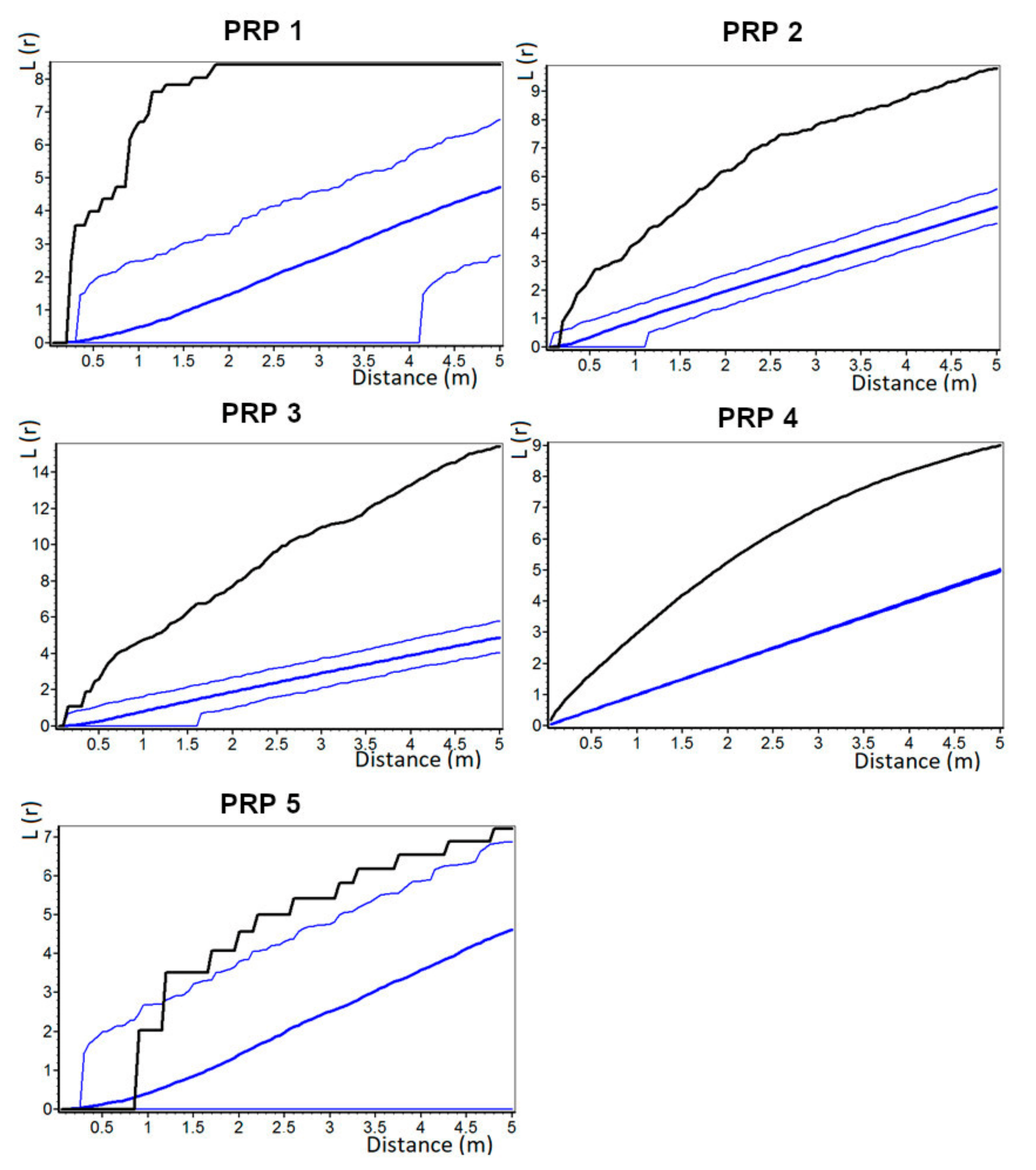 Forests 11 00603 g006