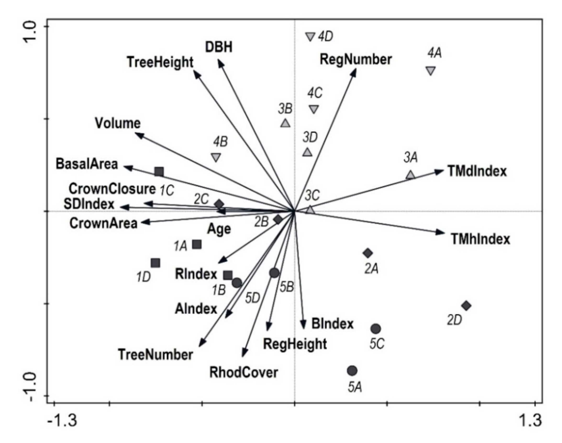 Forests 11 00603 g008