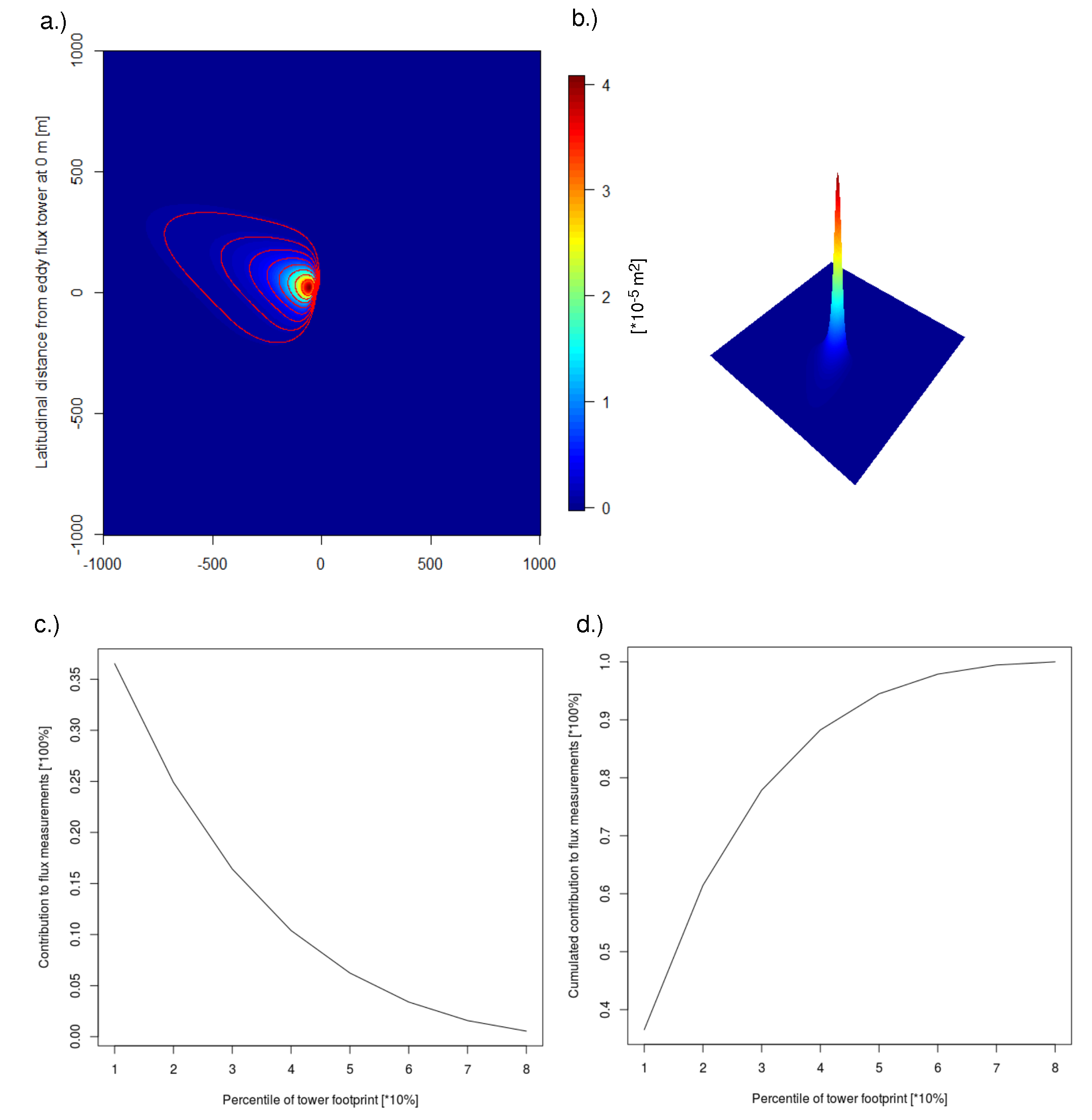 Forests 11 00604 g002 Forests 11 00604 g002