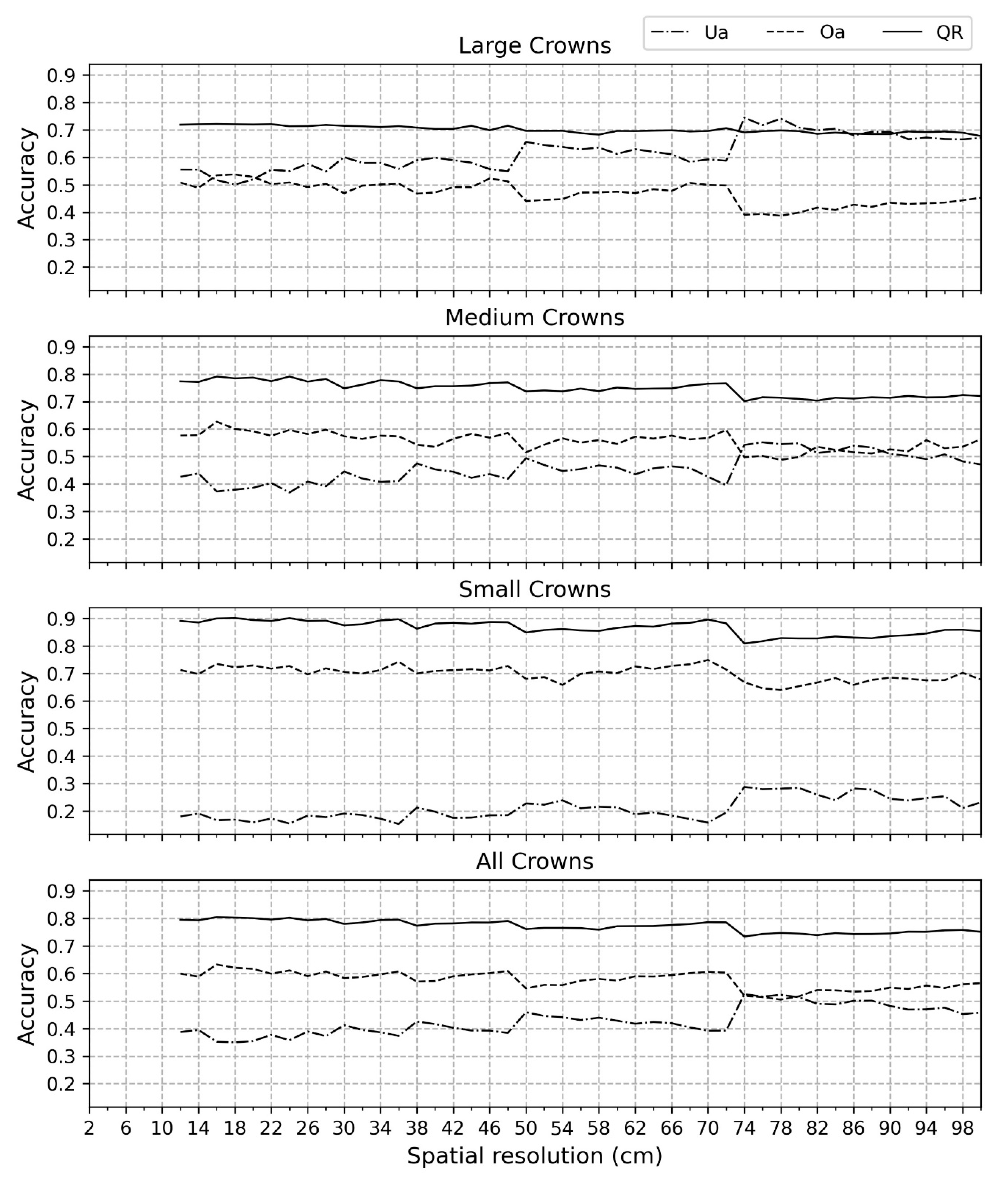 Forests 11 00605 g005 Forests 11 00605 g005