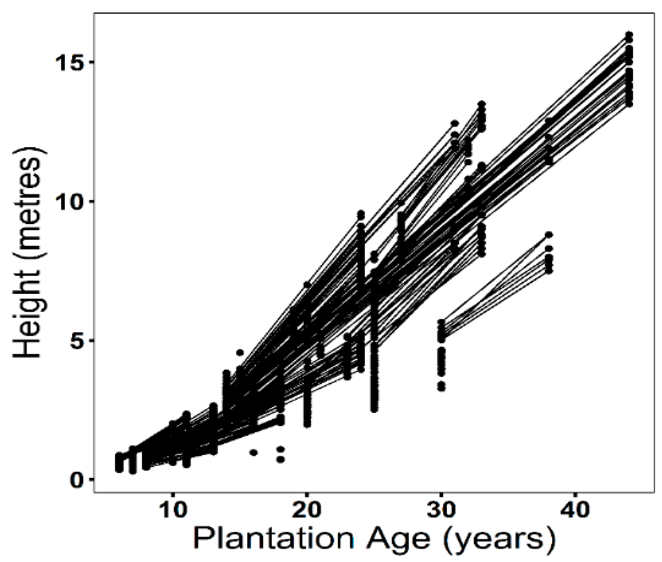 Forests 11 00609 g002 Forests 11 00609 g002