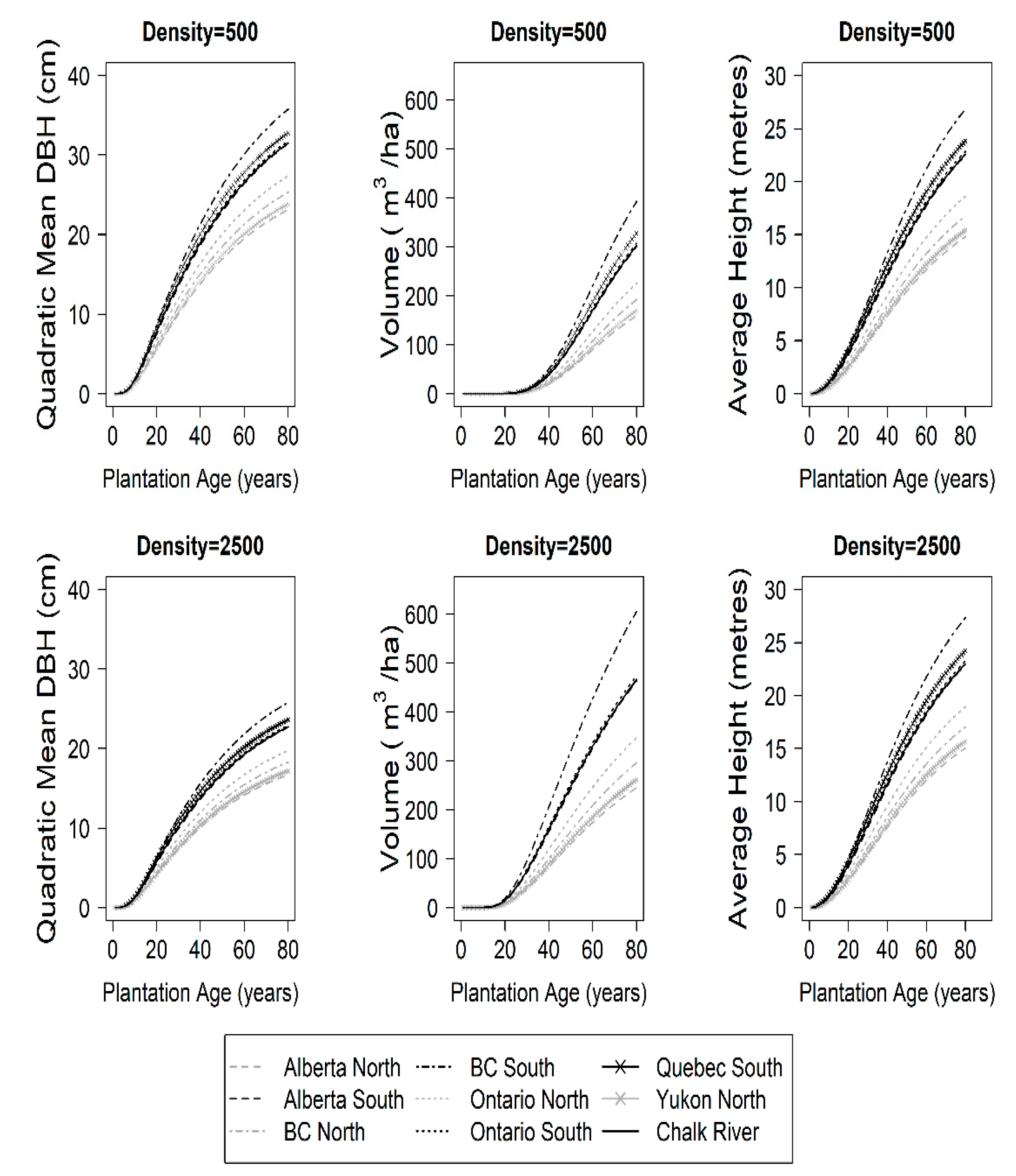 Forests 11 00609 g004 Forests 11 00609 g004