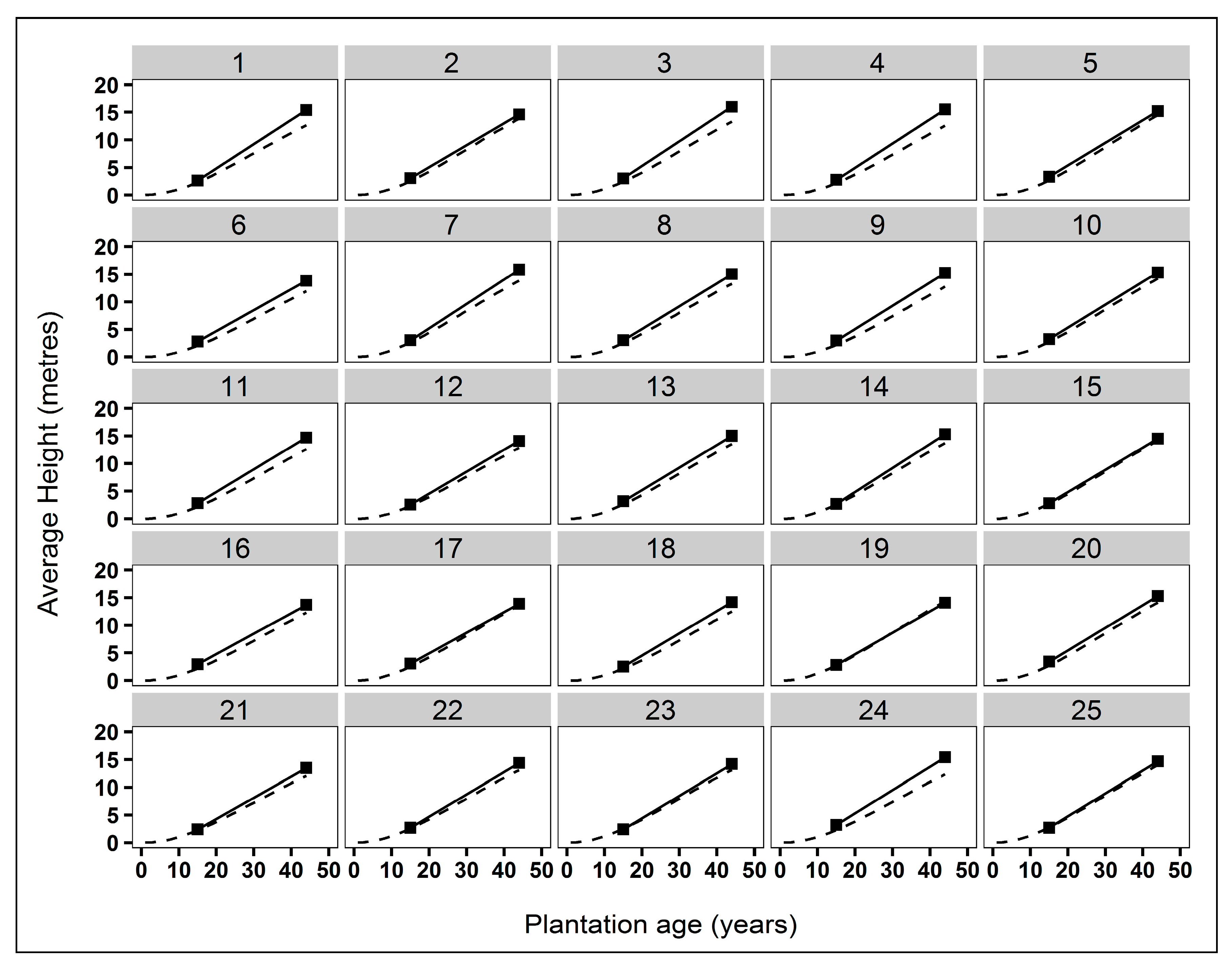 Forests 11 00609 g0a2 Forests 11 00609 g0a2