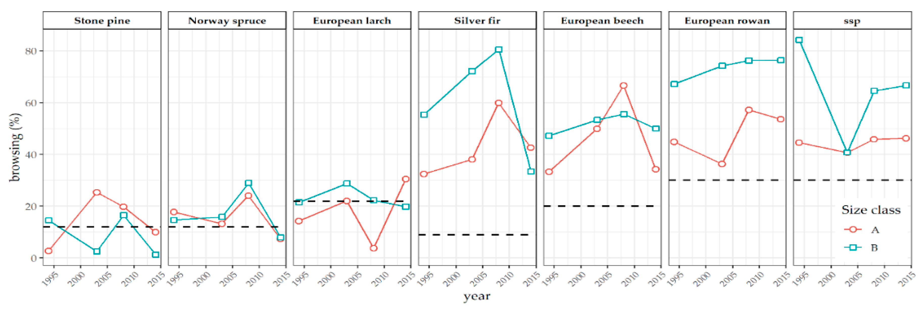 Forests 11 00612 g001 Forests 11 00612 g001