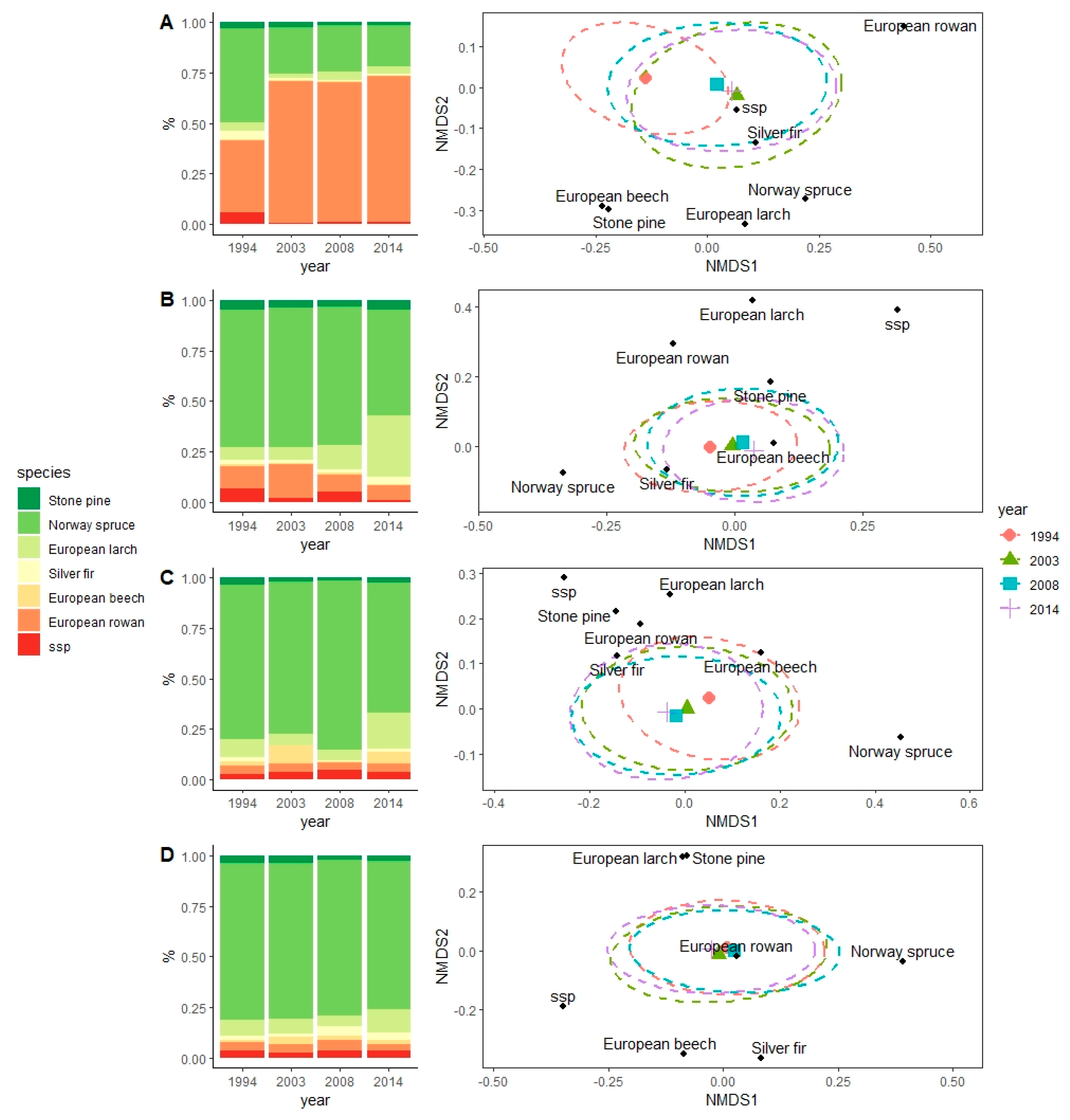 Forests 11 00612 g003 Forests 11 00612 g003