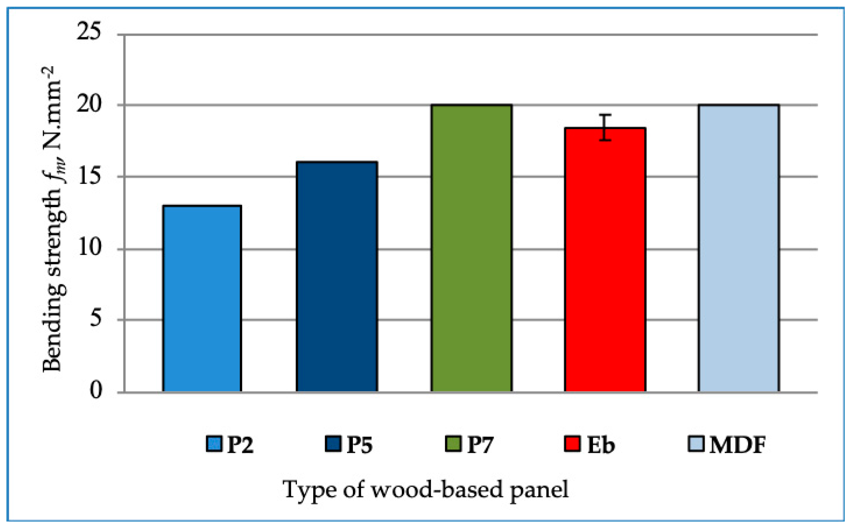 Forests 11 00613 g003