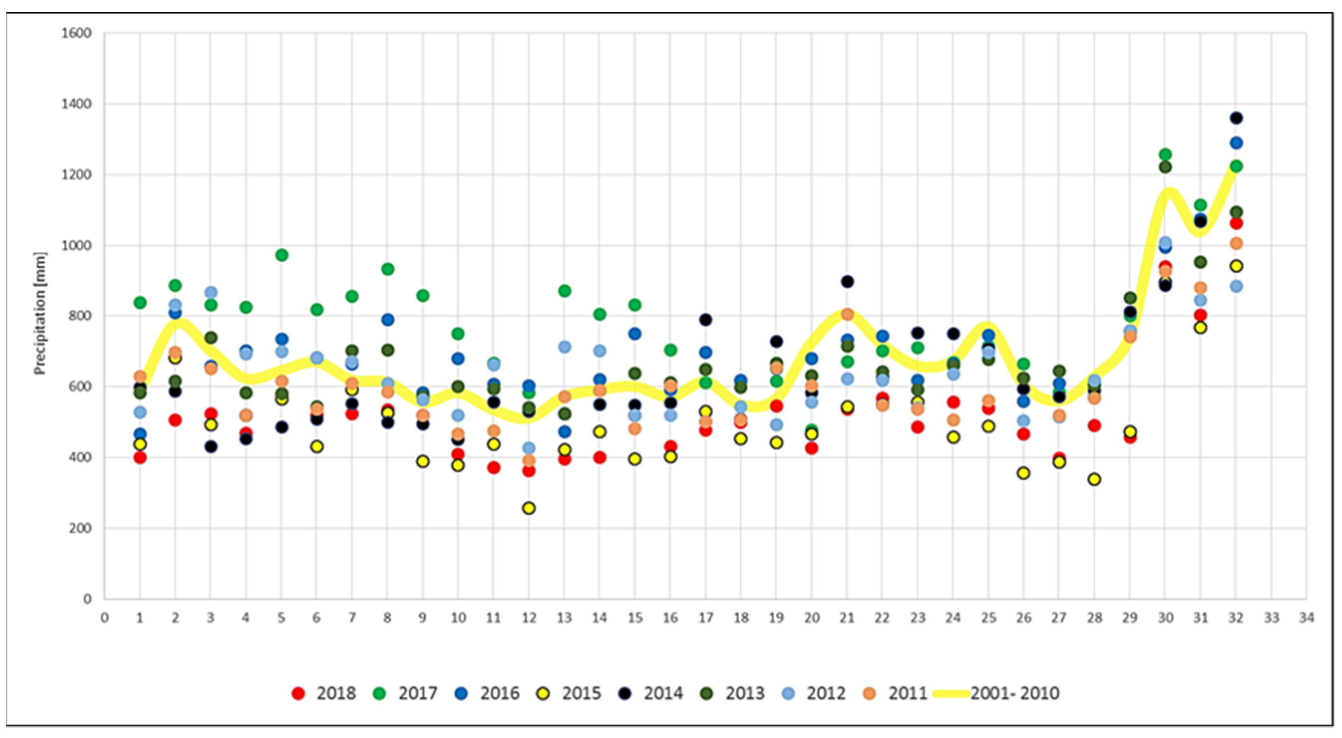 Forests 11 00614 g002
