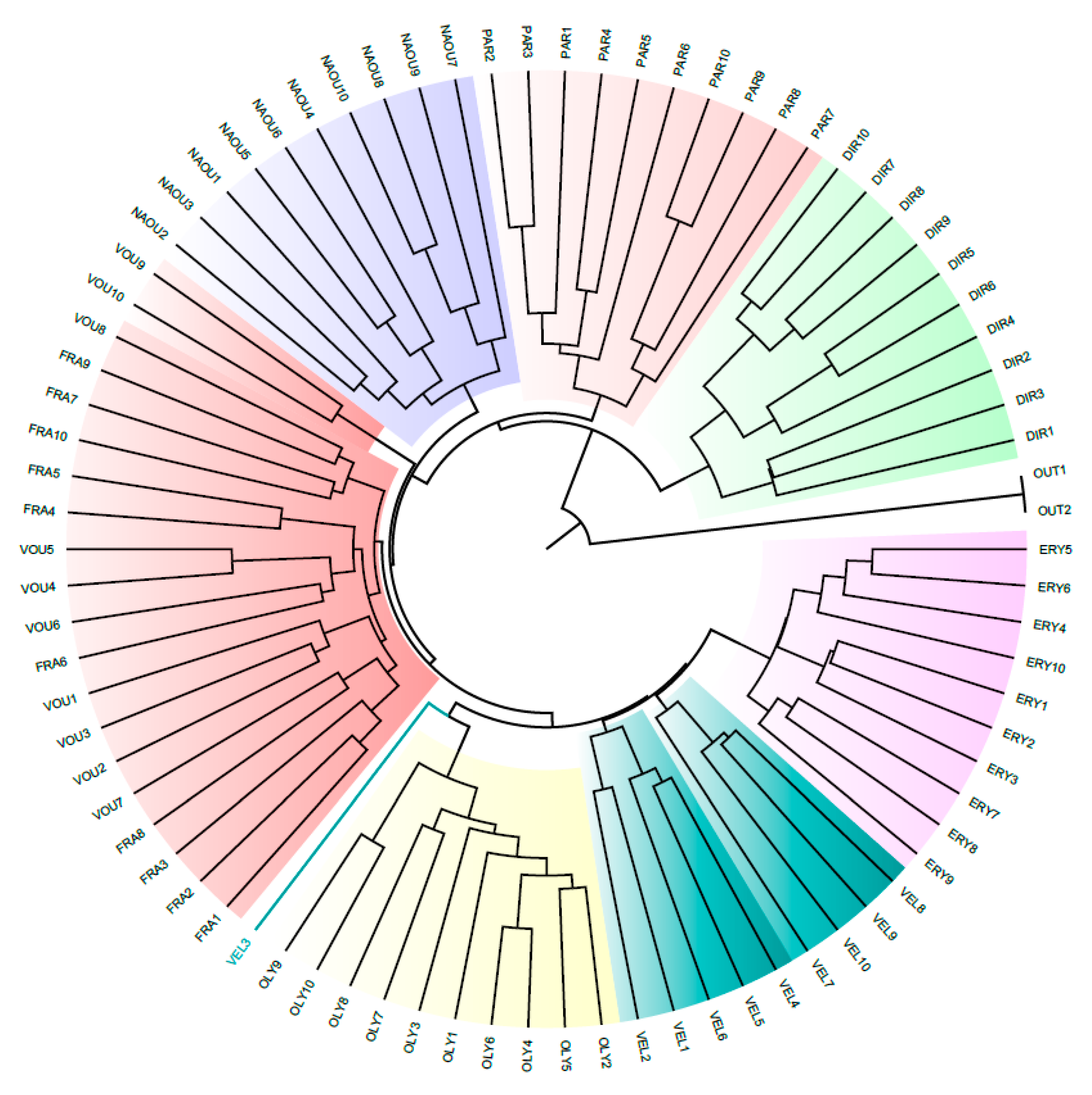 Forests 11 00620 g003
