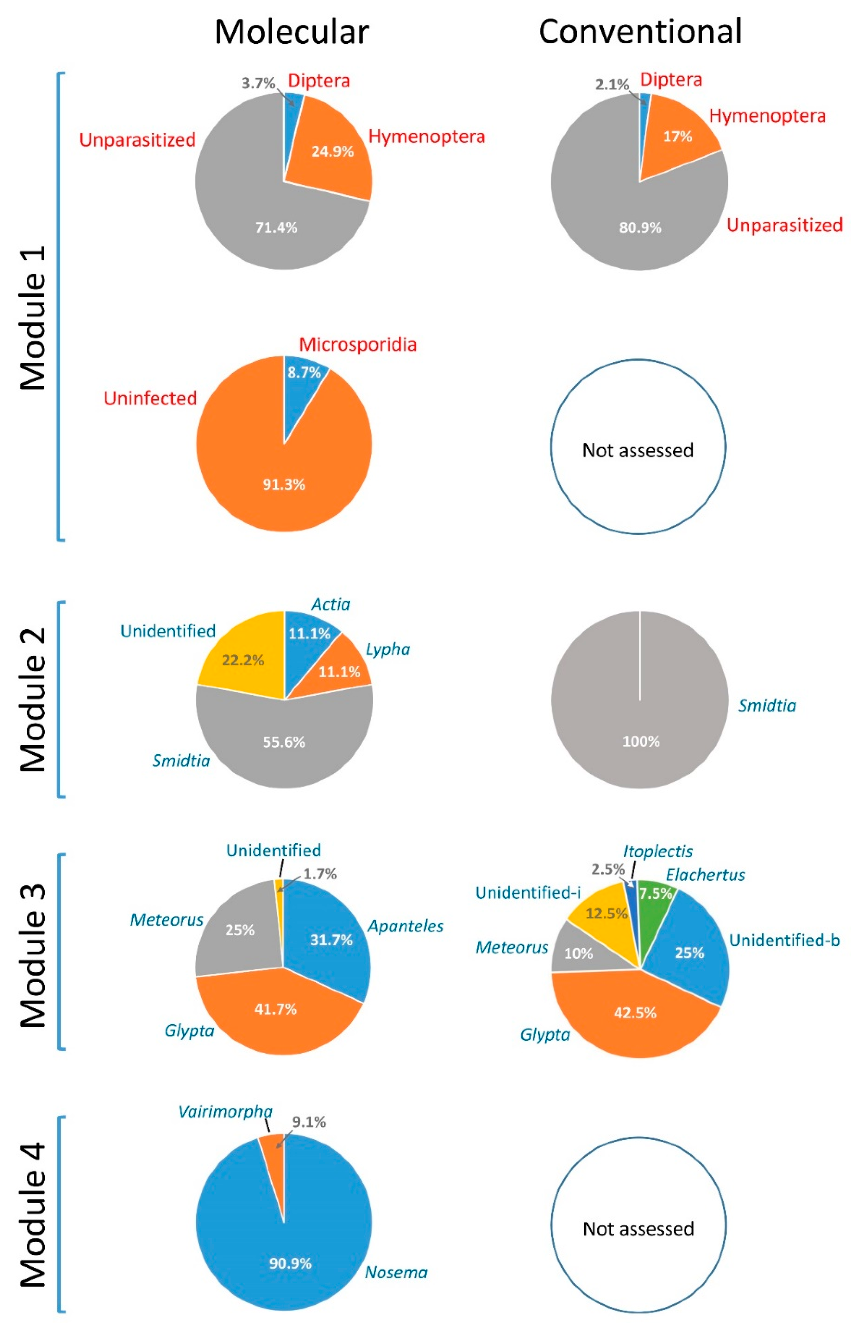 Forests 11 00621 g004 Forests 11 00621 g004