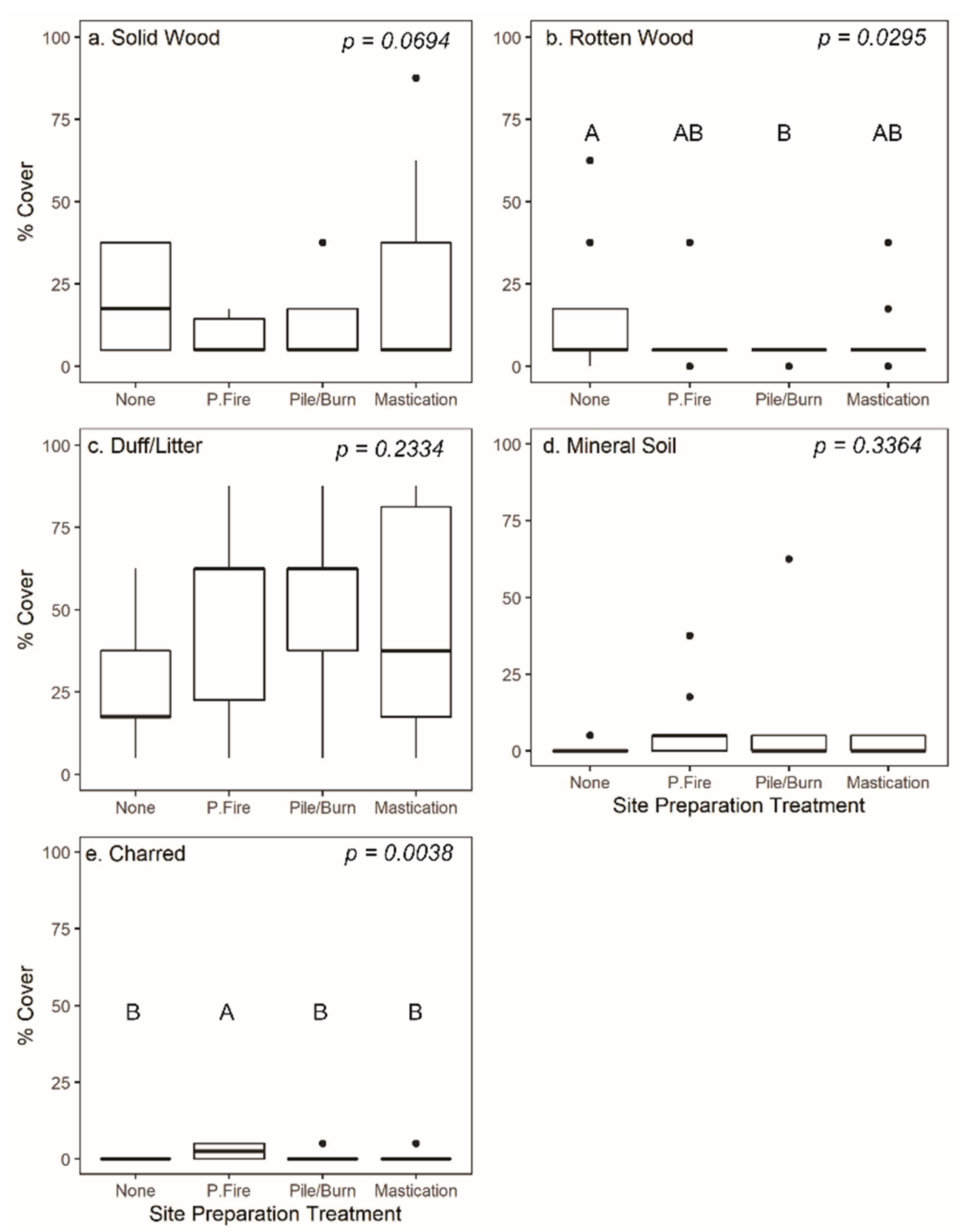 Forests 11 00622 g002 Forests 11 00622 g002