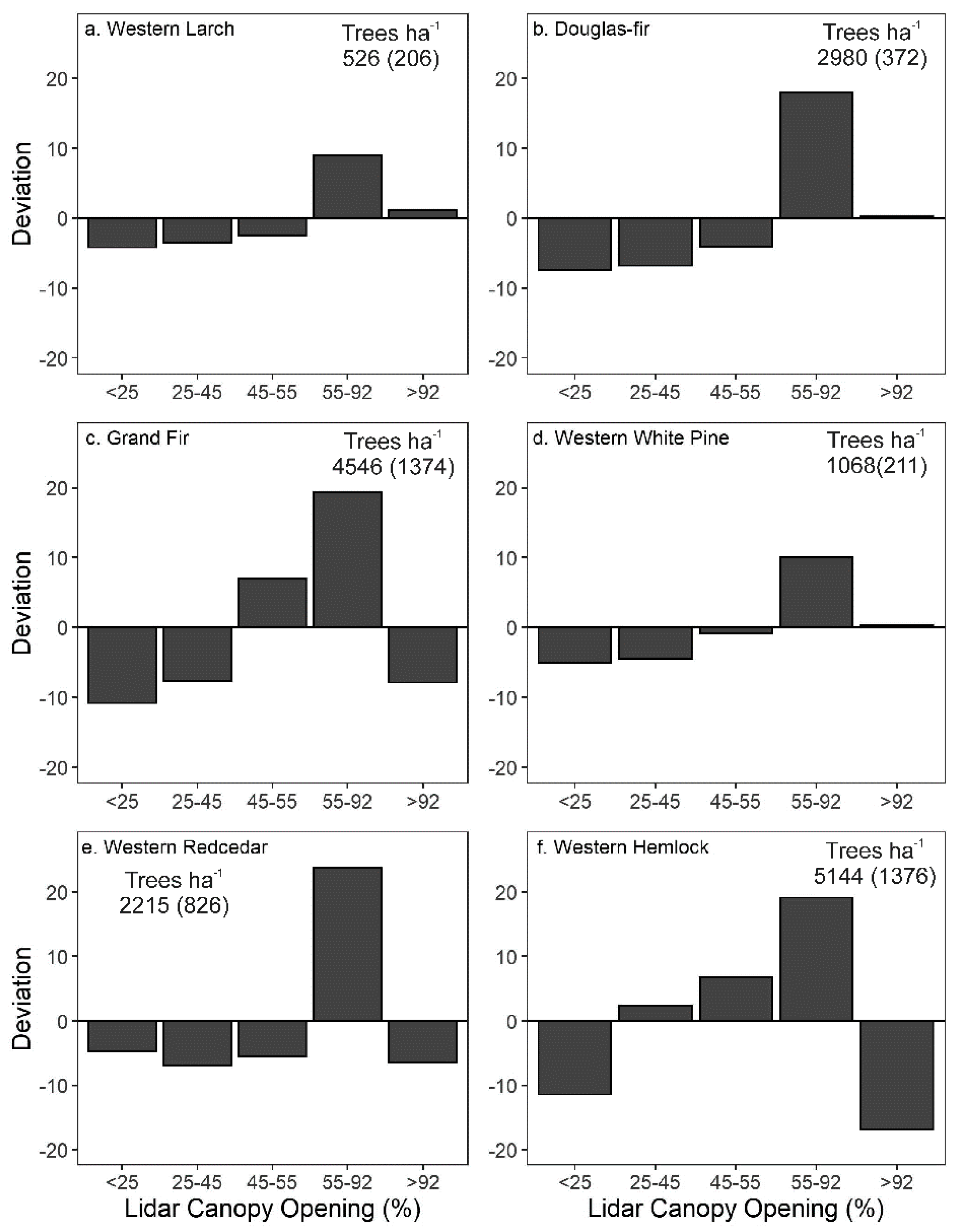 Forests 11 00622 g004 Forests 11 00622 g004