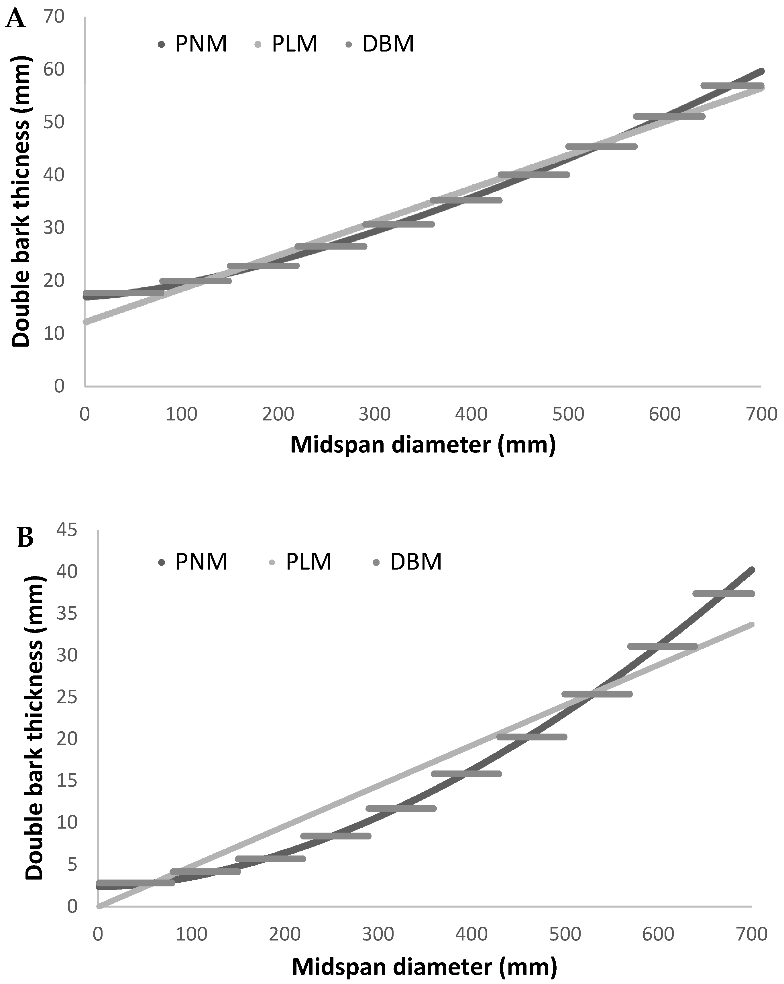 Forests 11 00626 g002