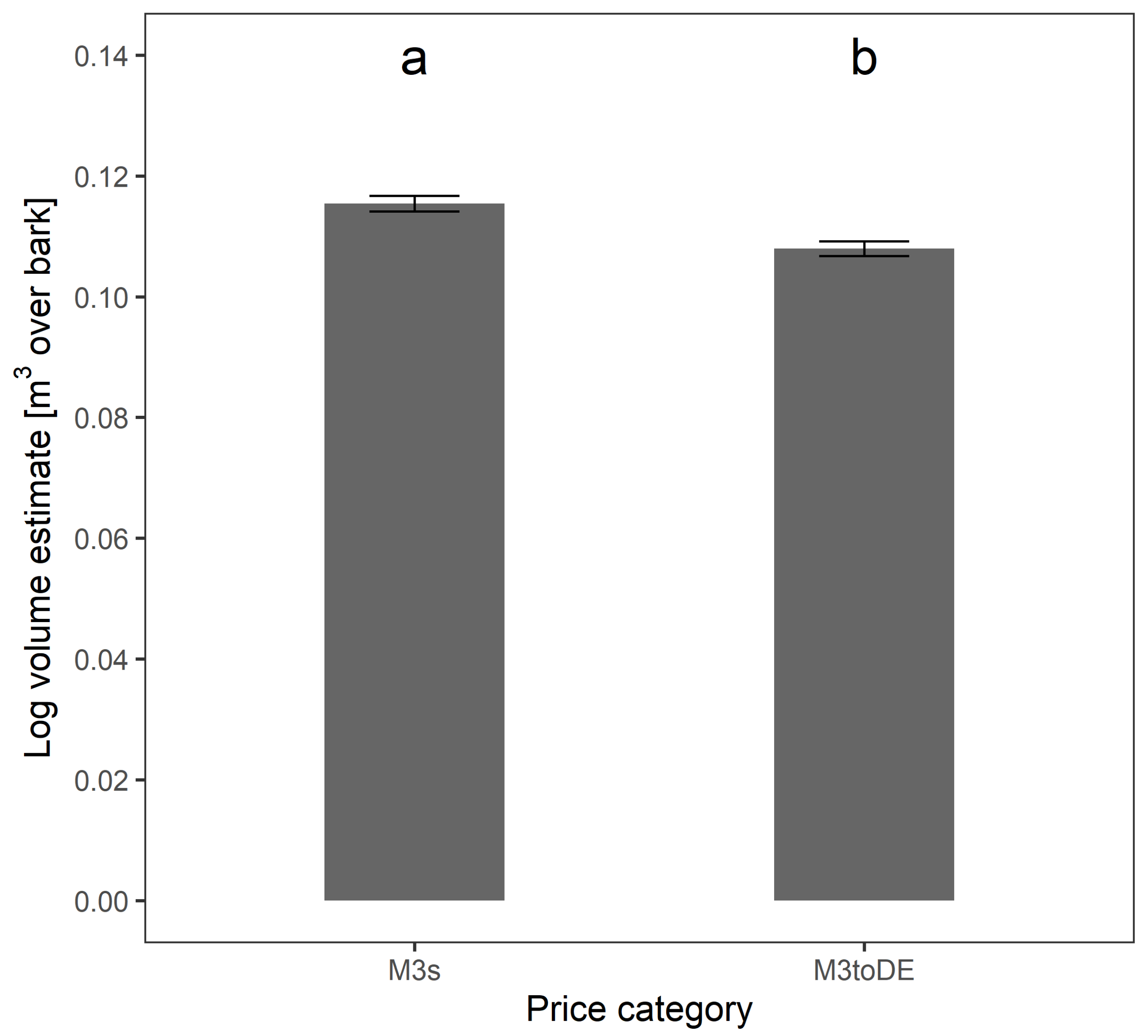 Forests 11 00626 g003