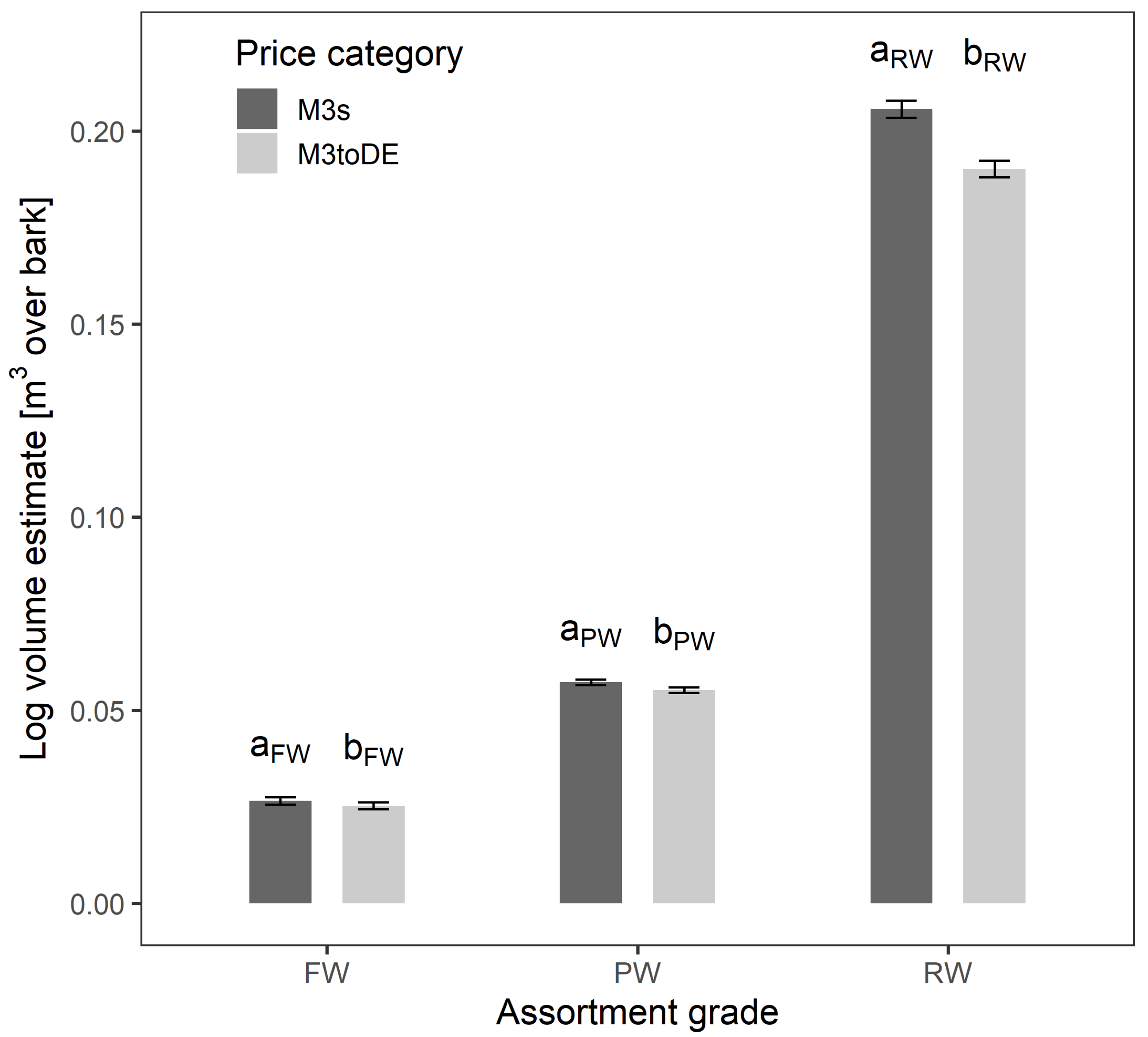 Forests 11 00626 g004