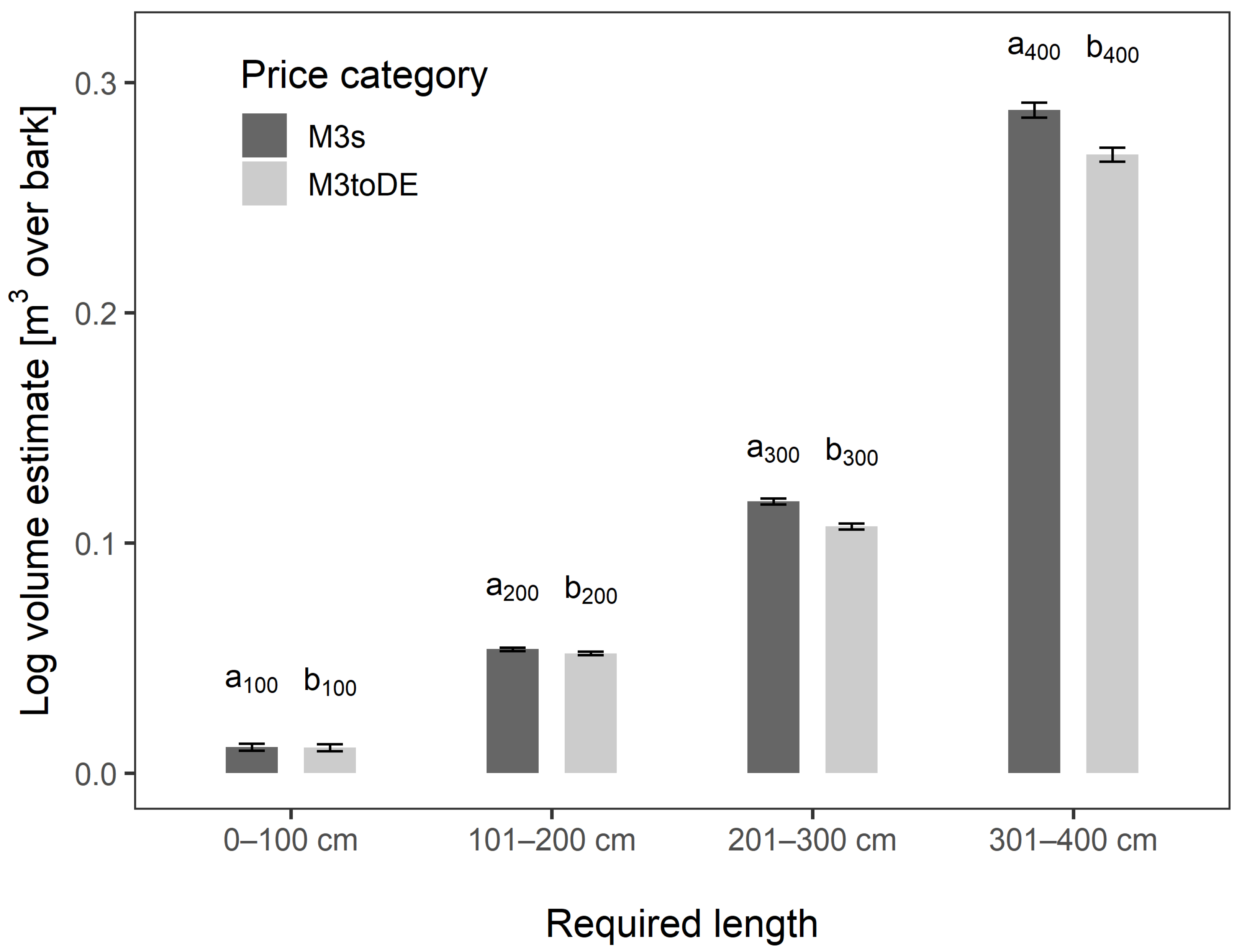 Forests 11 00626 g005