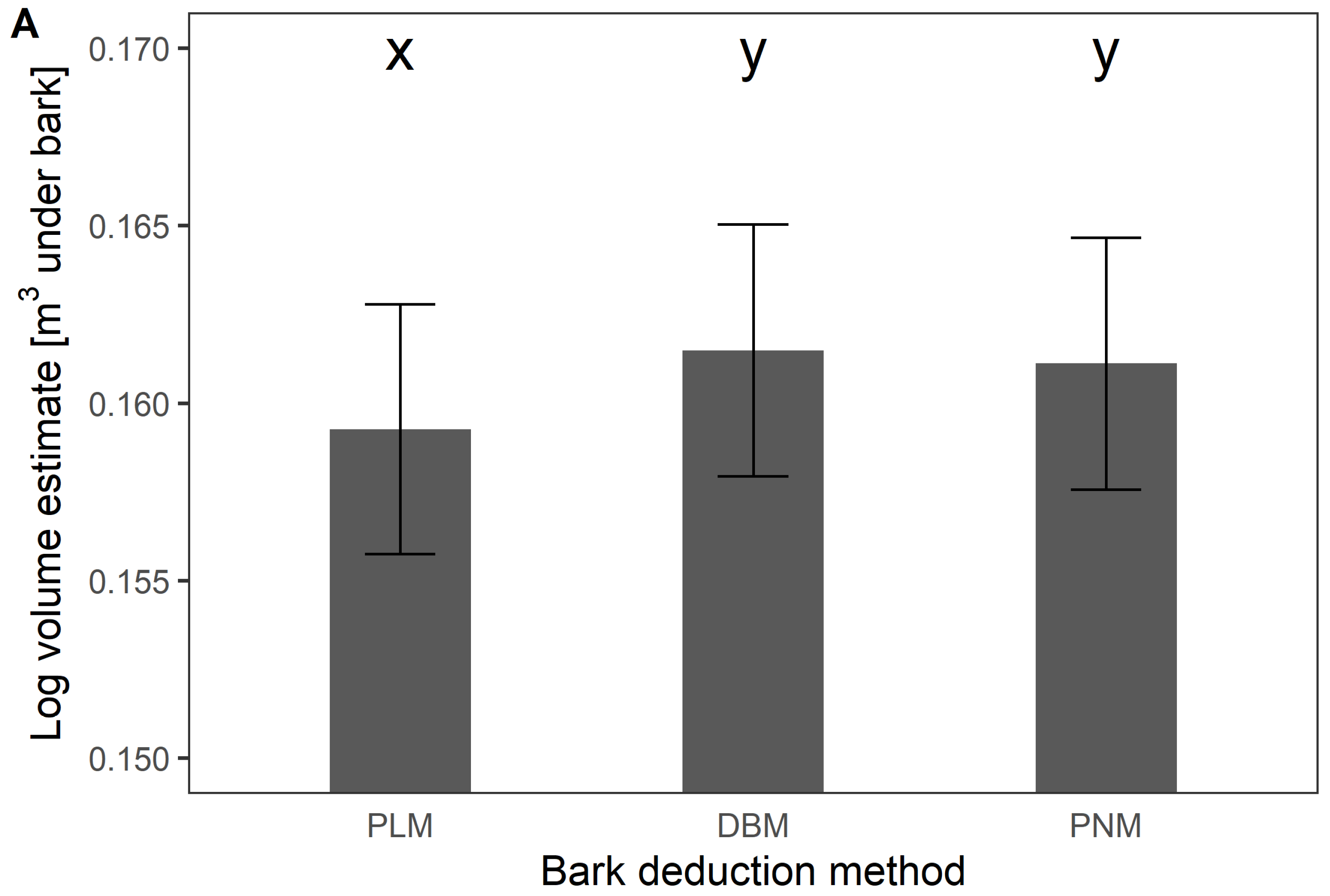 Forests 11 00626 g006a